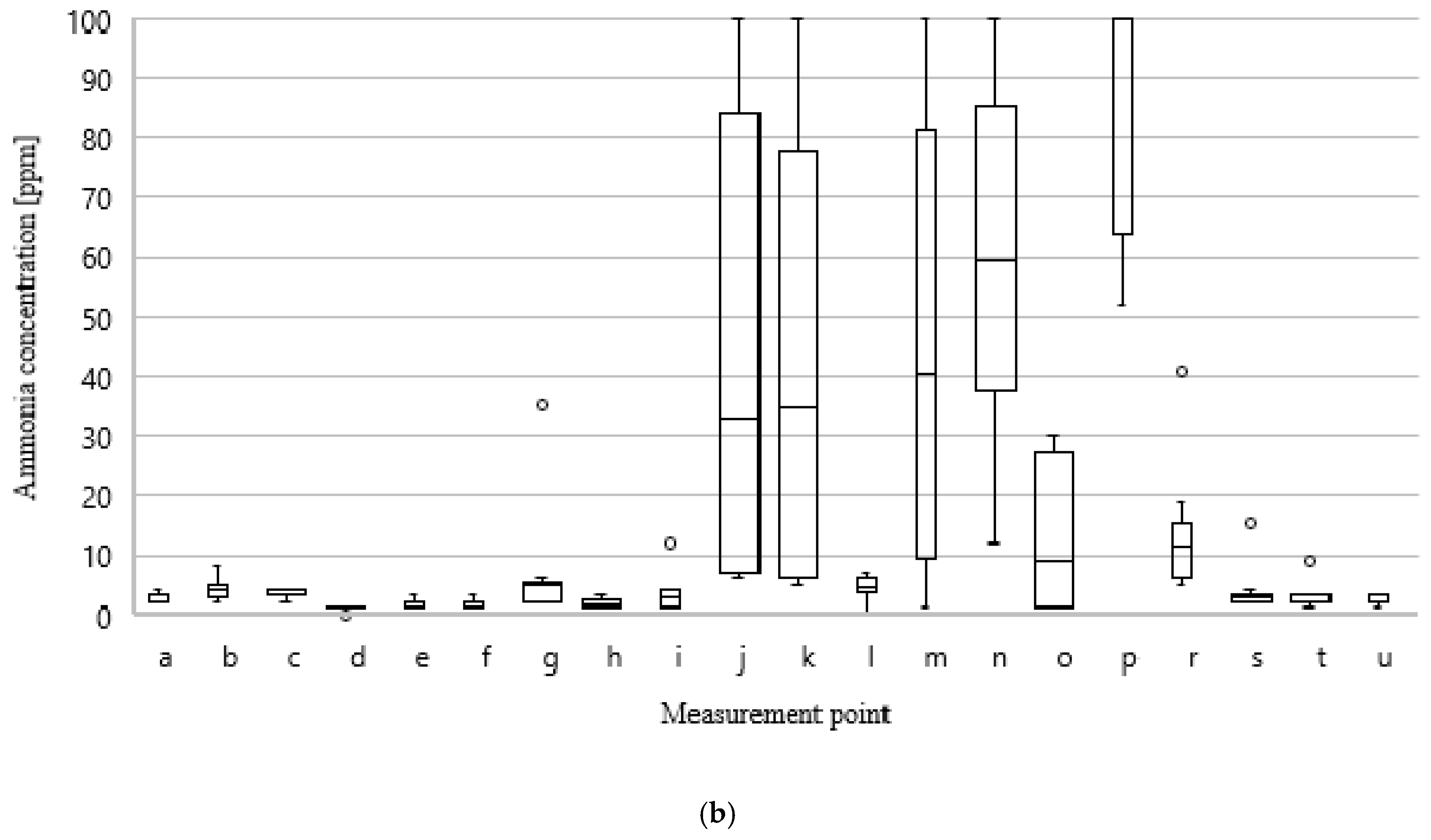 Sustainability 12 05457 g010b