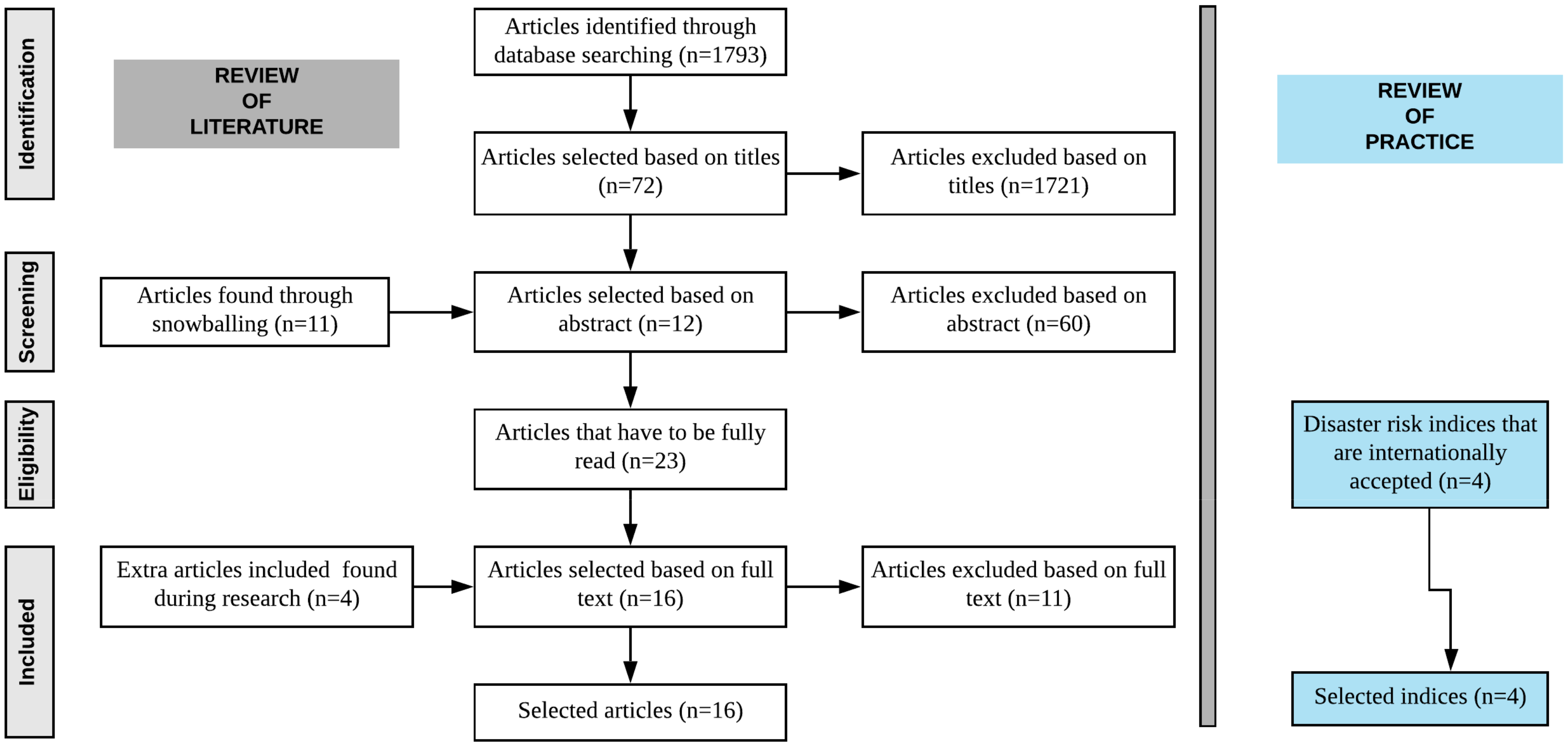 Sustainability 12 05461 g001