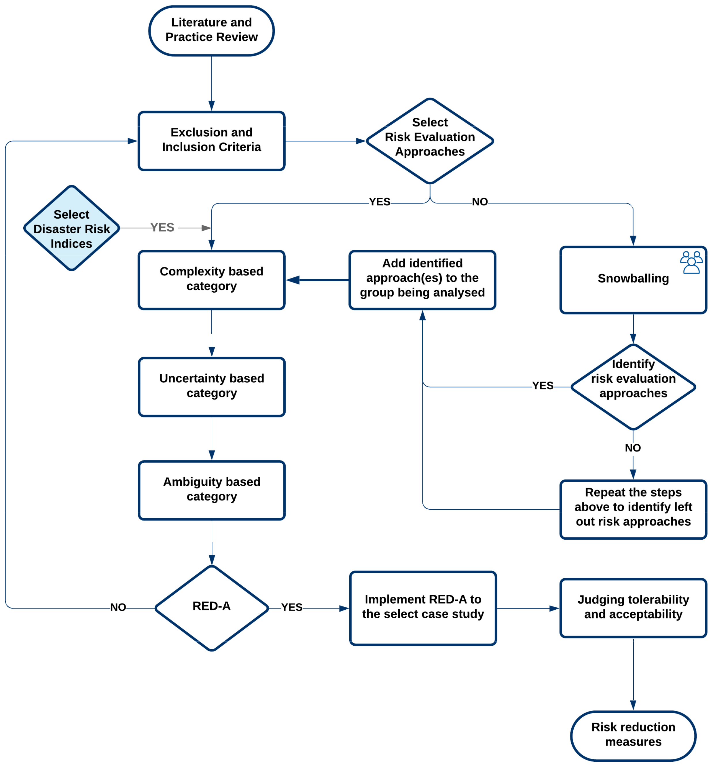 Sustainability 12 05461 g005