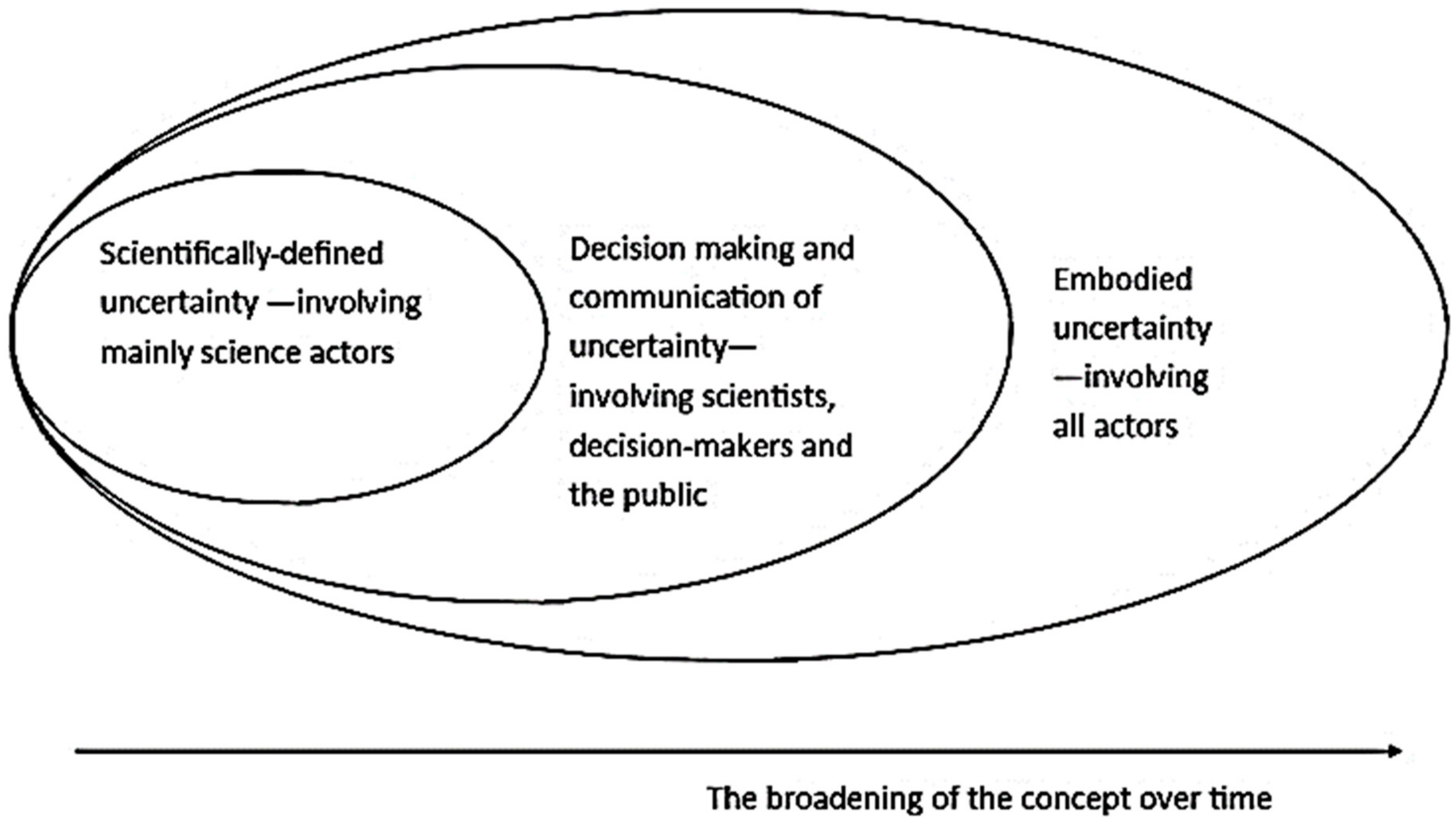 Sustainability 12 05461 g006