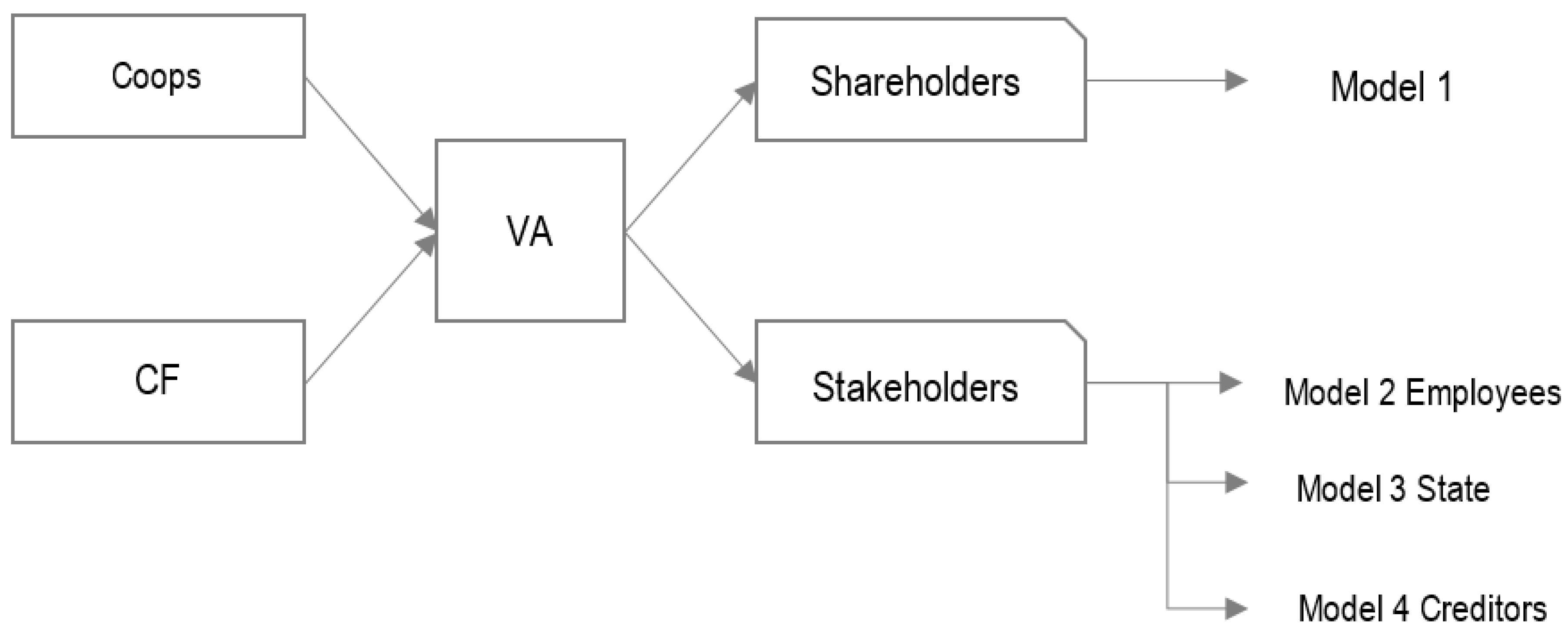 Sustainability 12 05462 g001