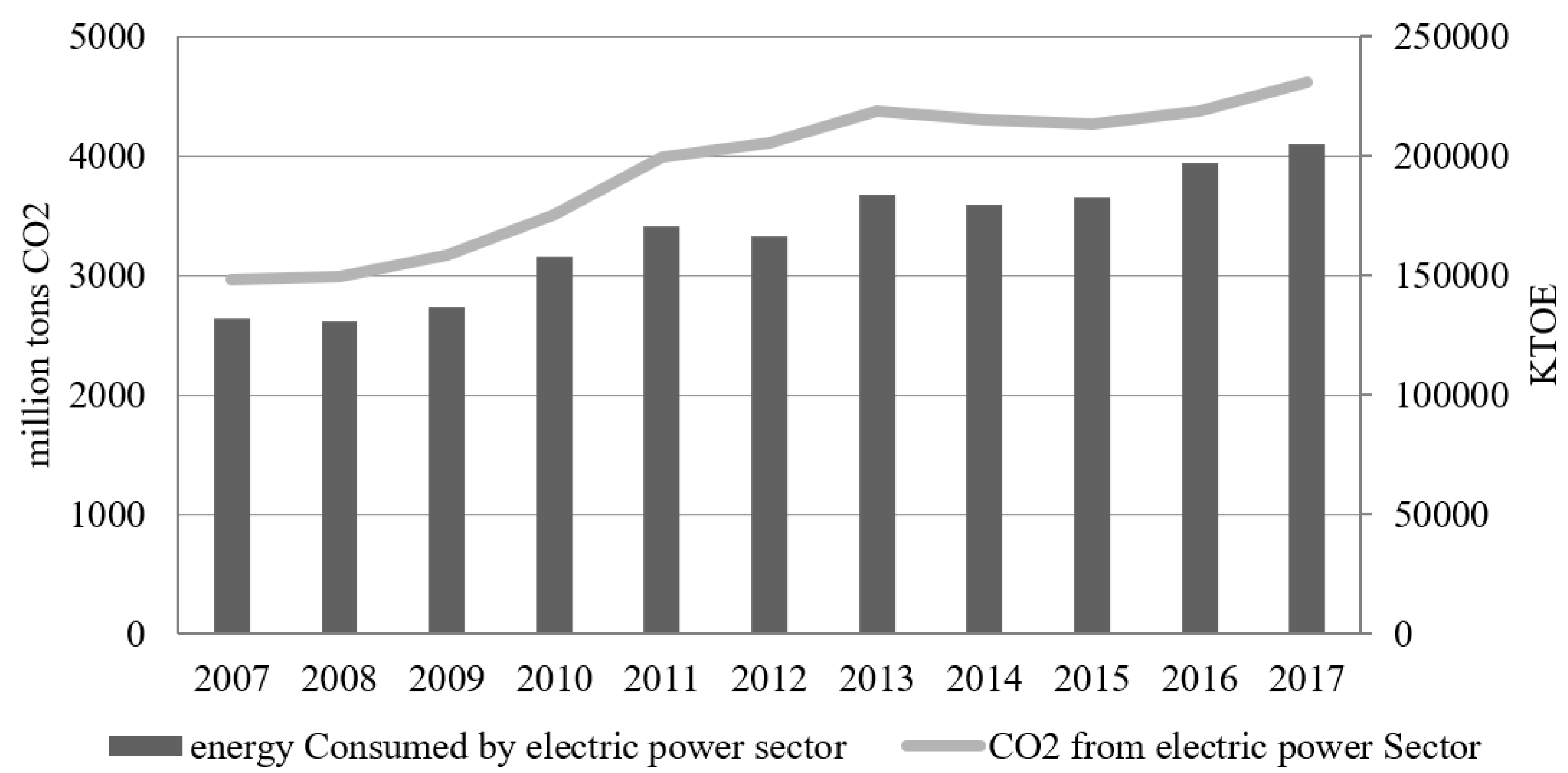 Sustainability 12 05463 g001