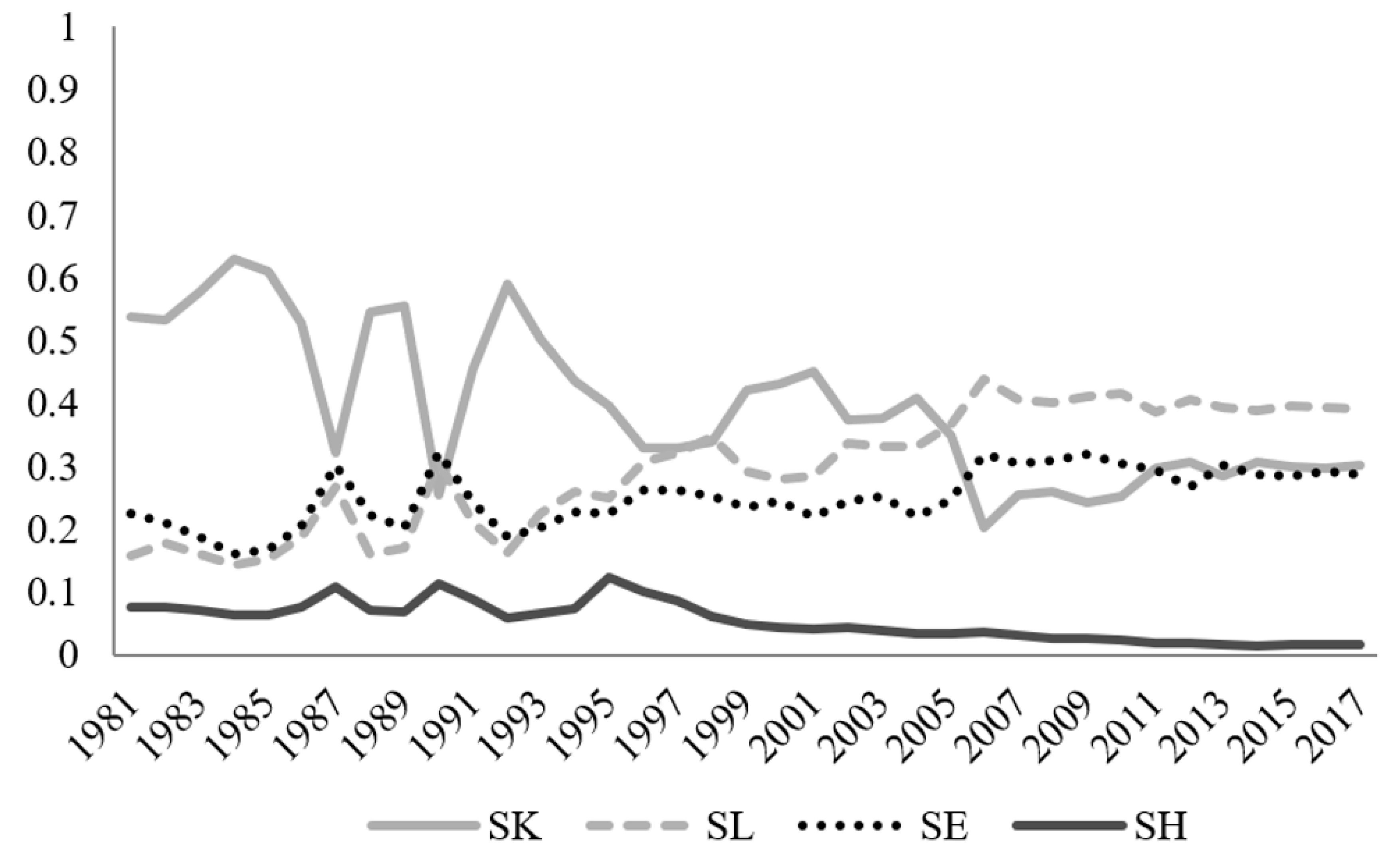 Sustainability 12 05463 g002