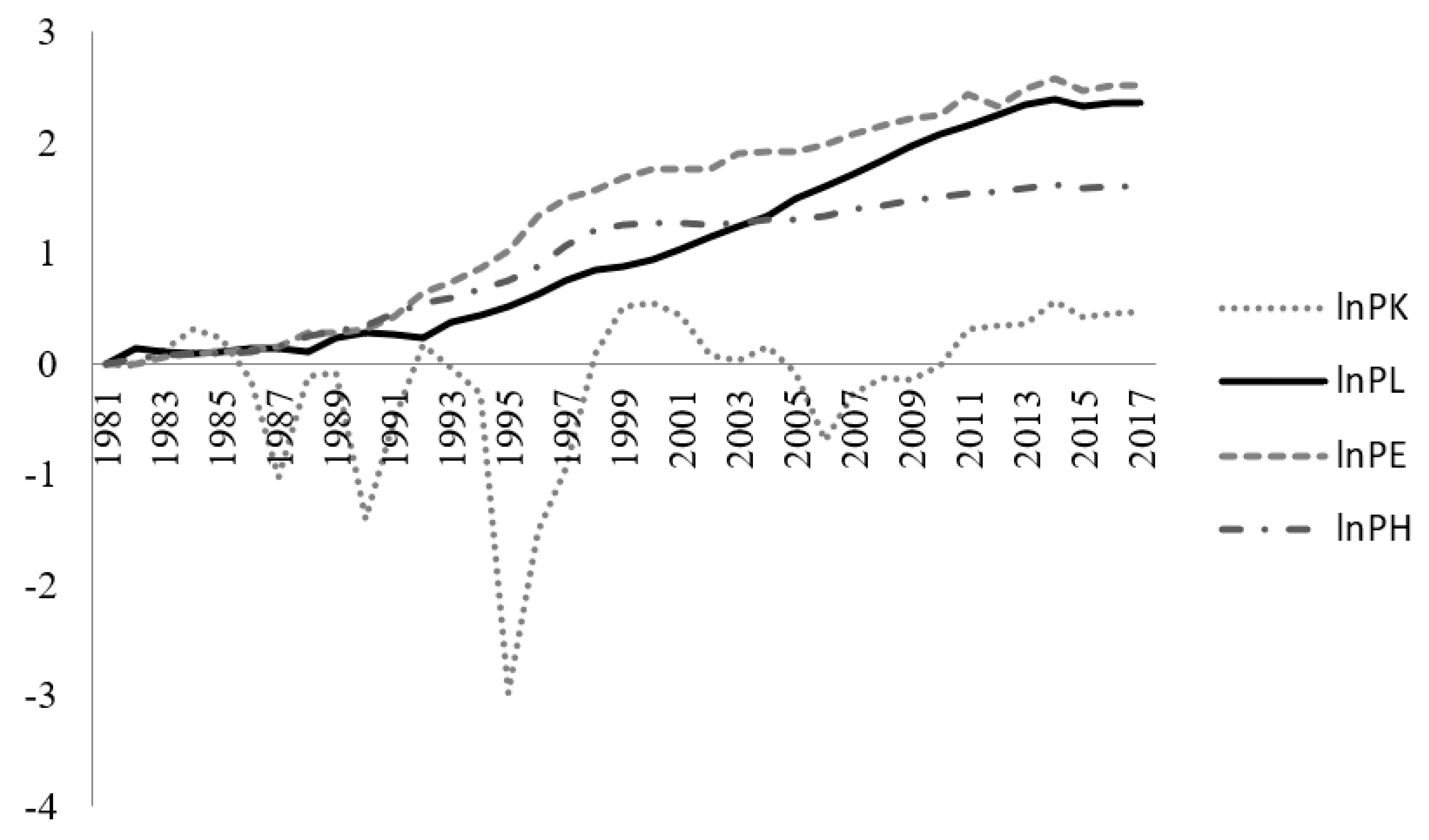 Sustainability 12 05463 g003