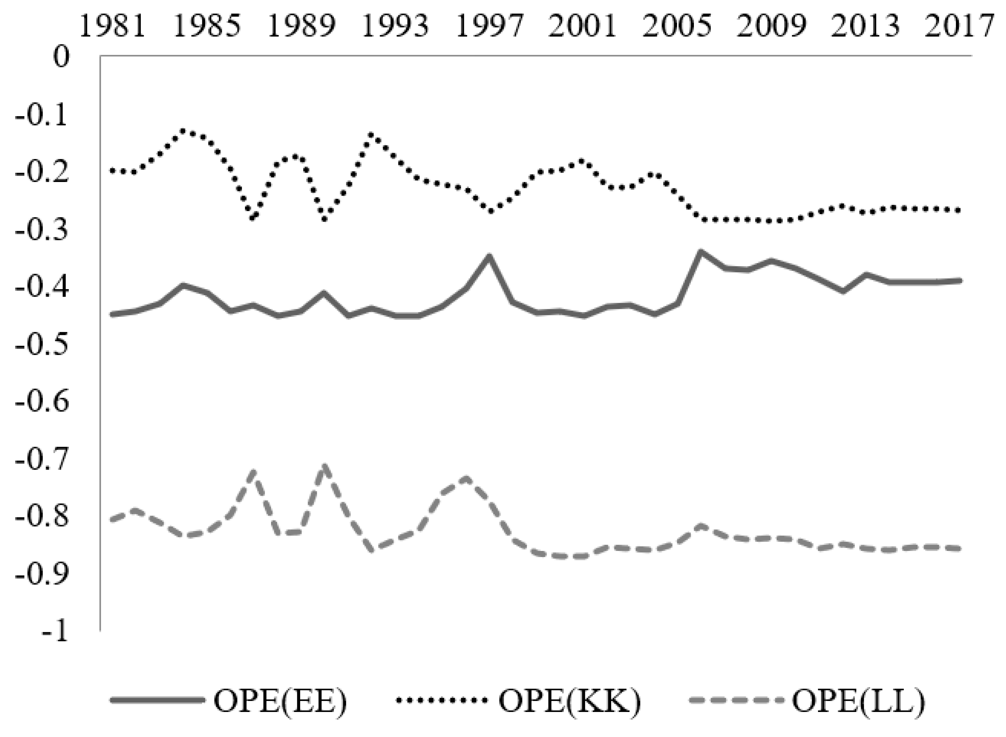Sustainability 12 05463 g004