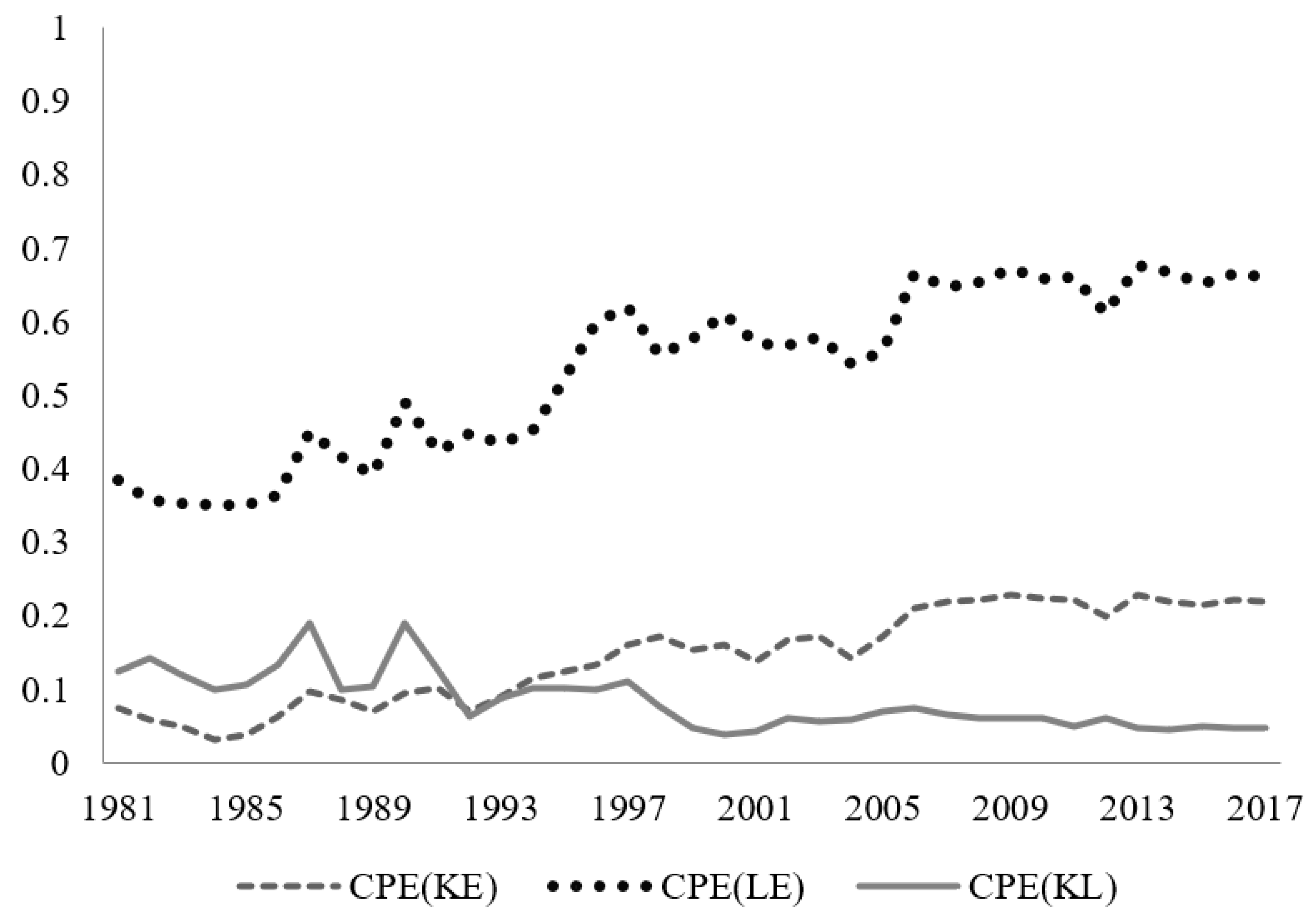 Sustainability 12 05463 g005