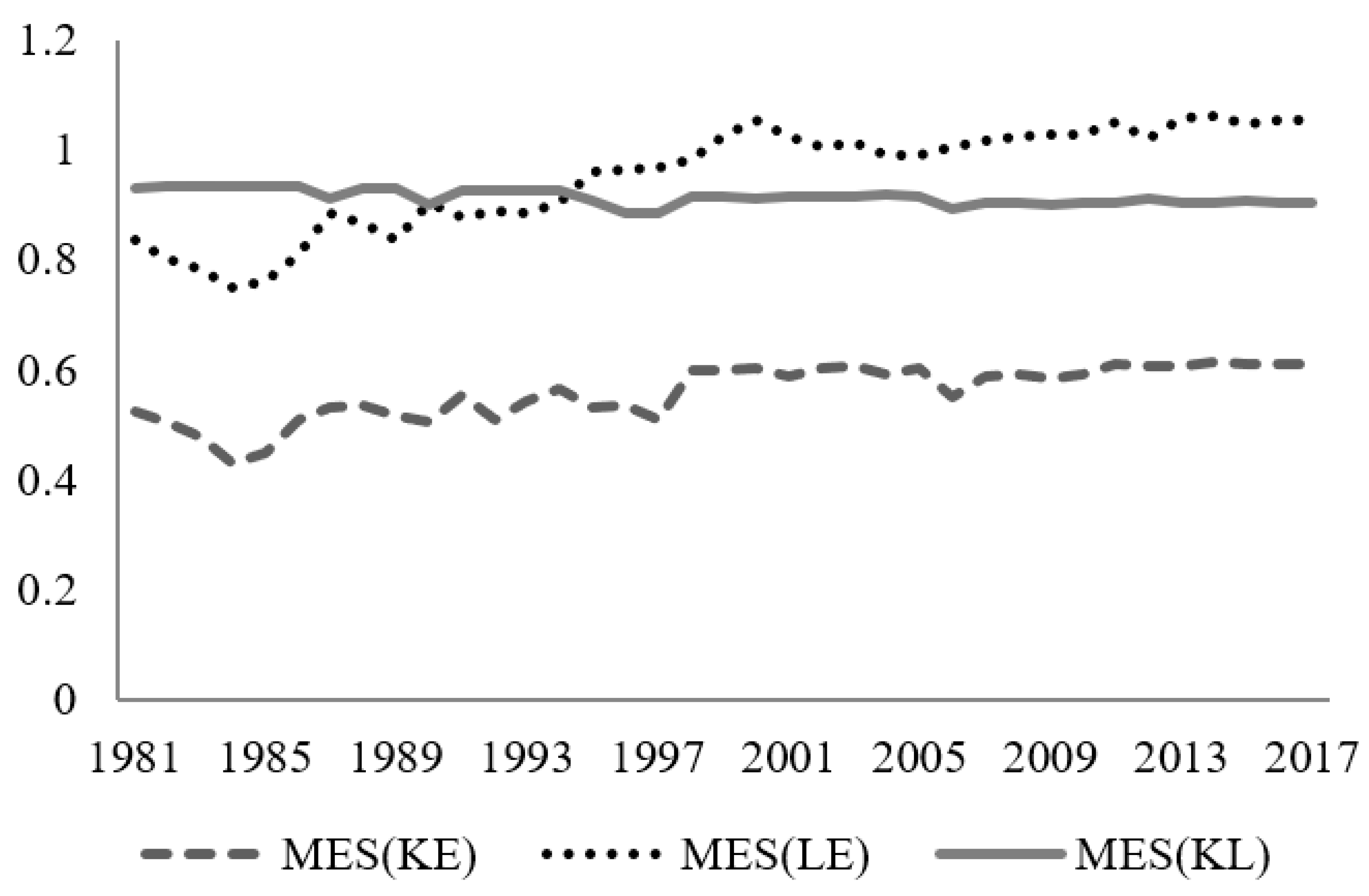 Sustainability 12 05463 g006
