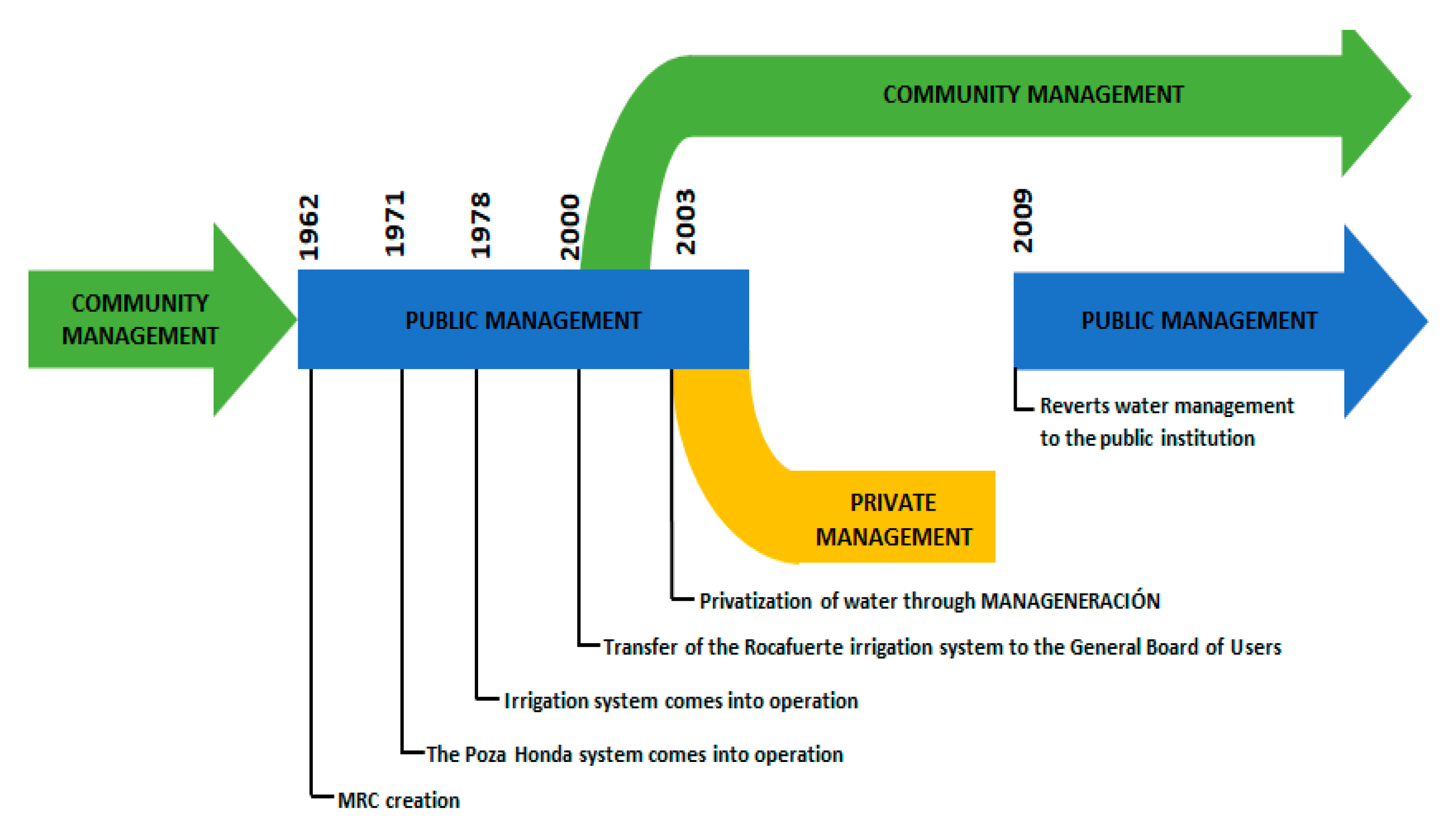 Sustainability 12 05467 g004