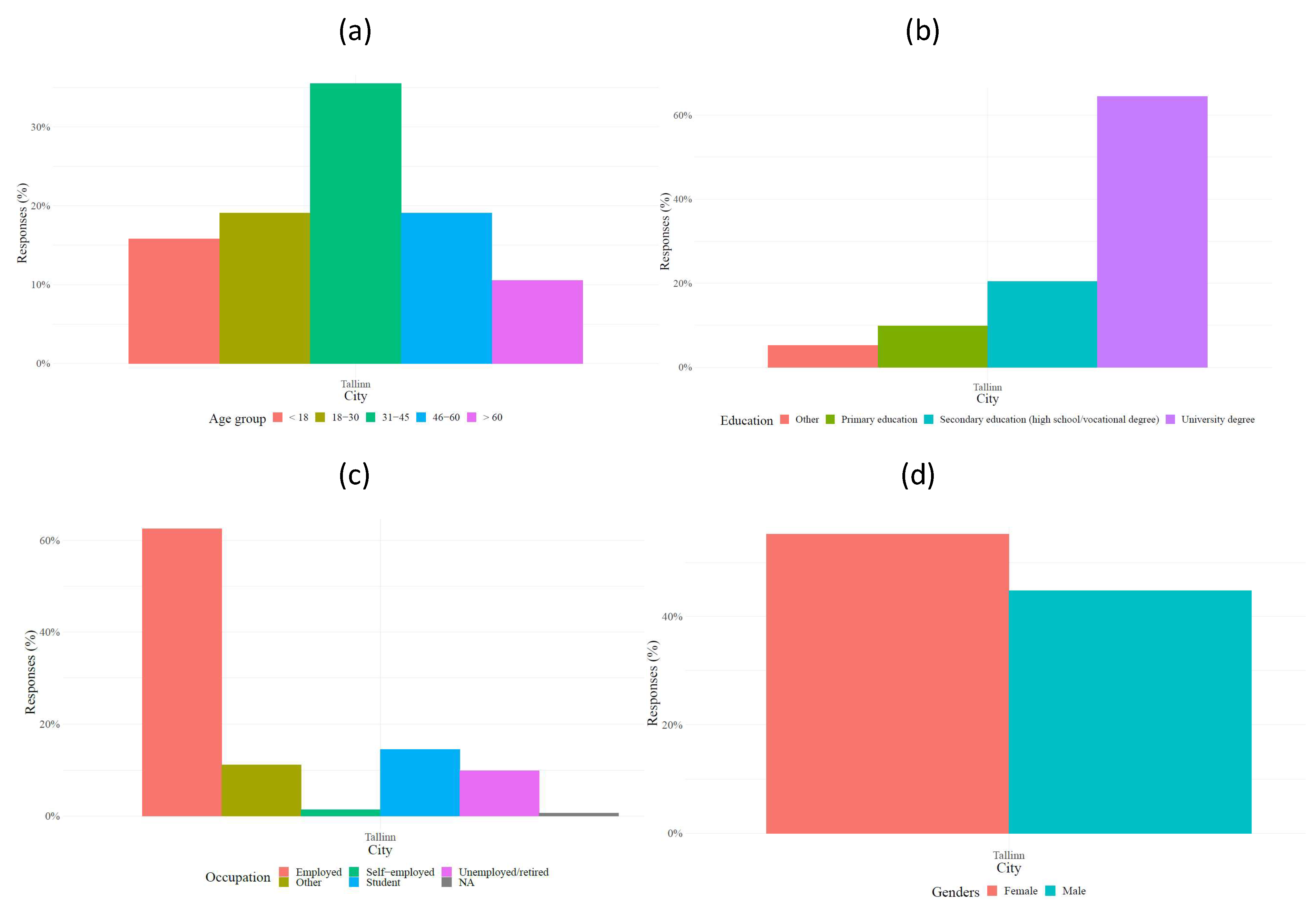 Sustainability 12 05469 g003