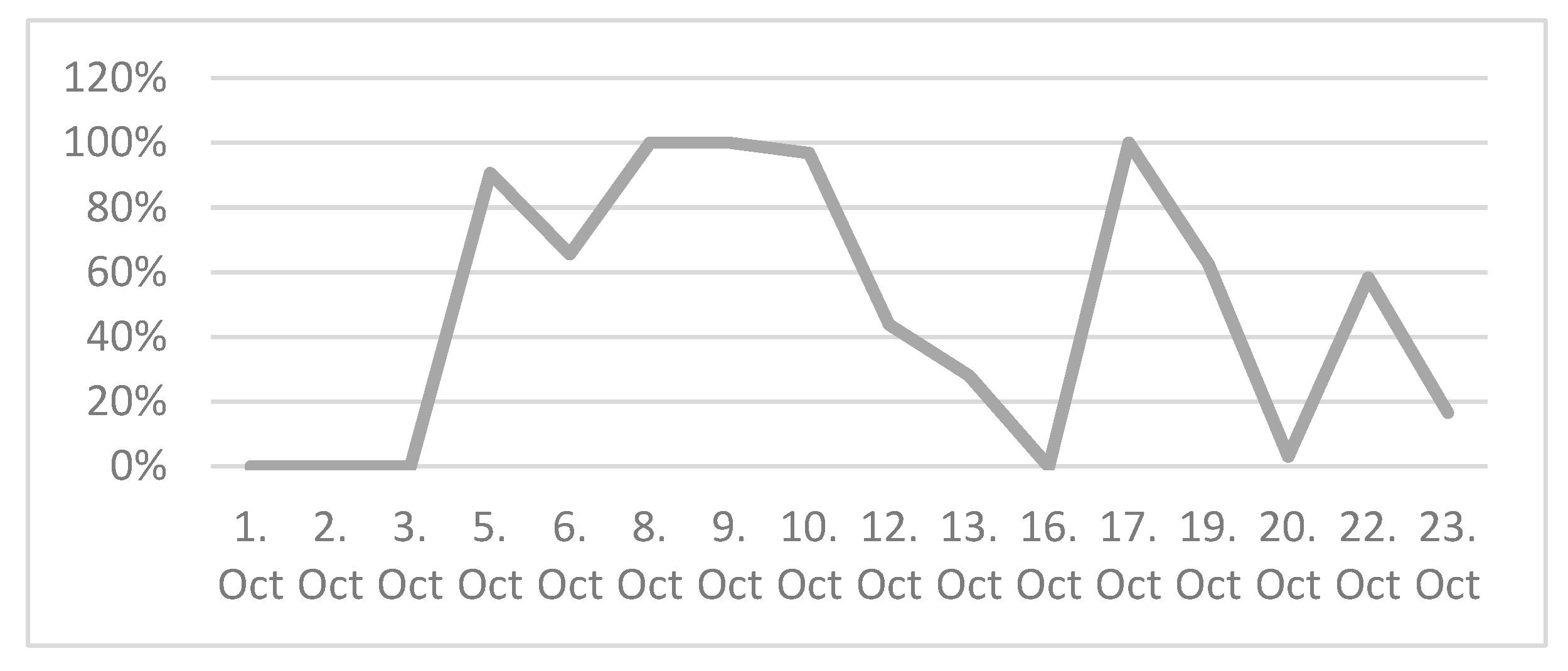 Sustainability 12 05469 g004