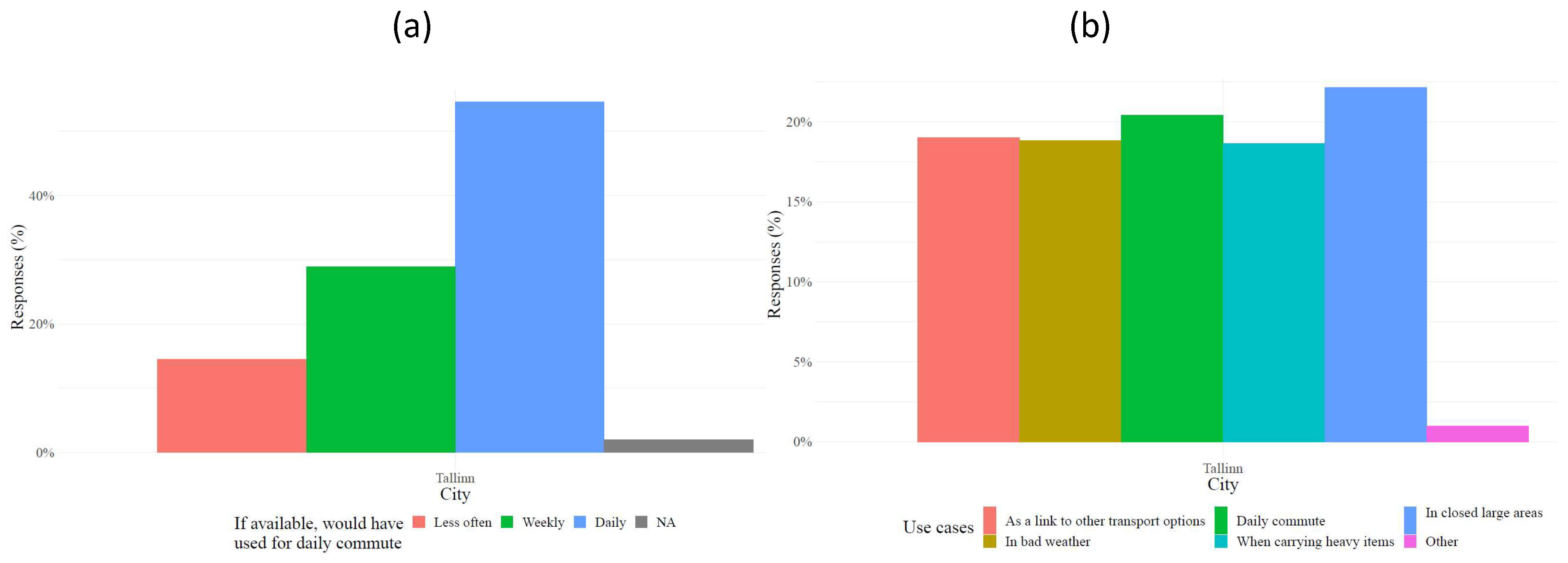 Sustainability 12 05469 g006