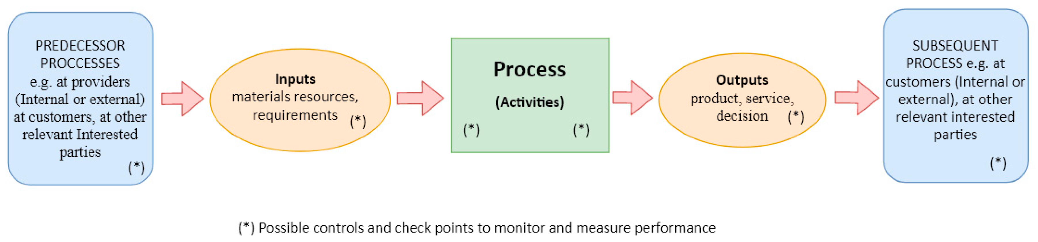 Sustainability 12 05471 g003