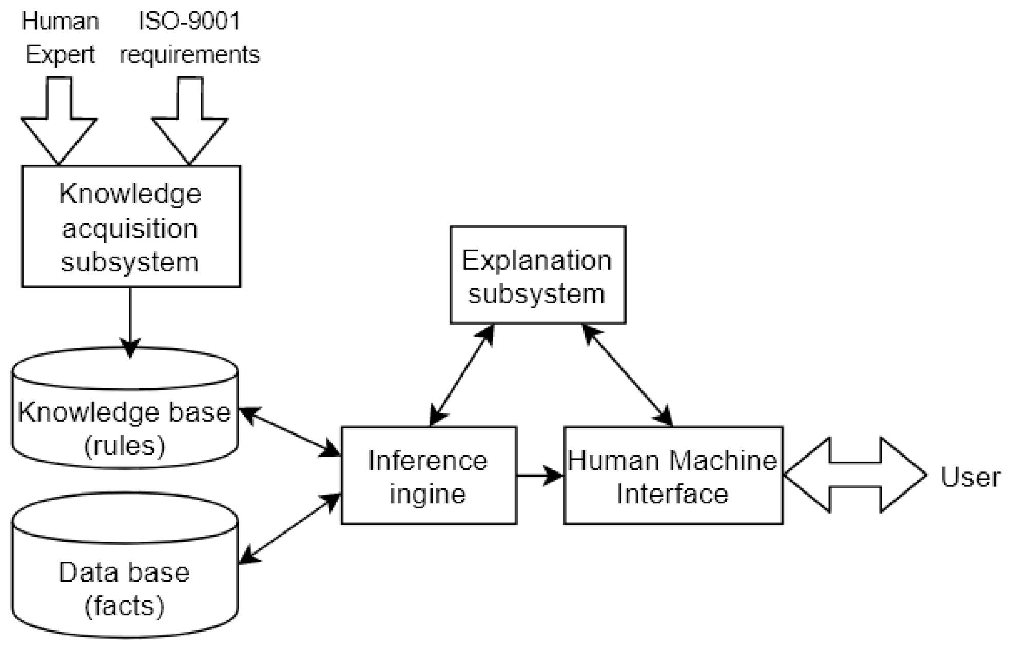 Sustainability 12 05471 g005