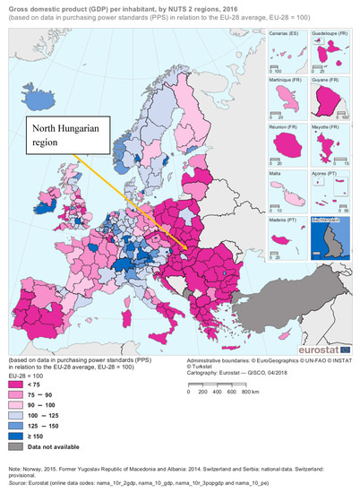Sustainability 12 05473 g0a1
