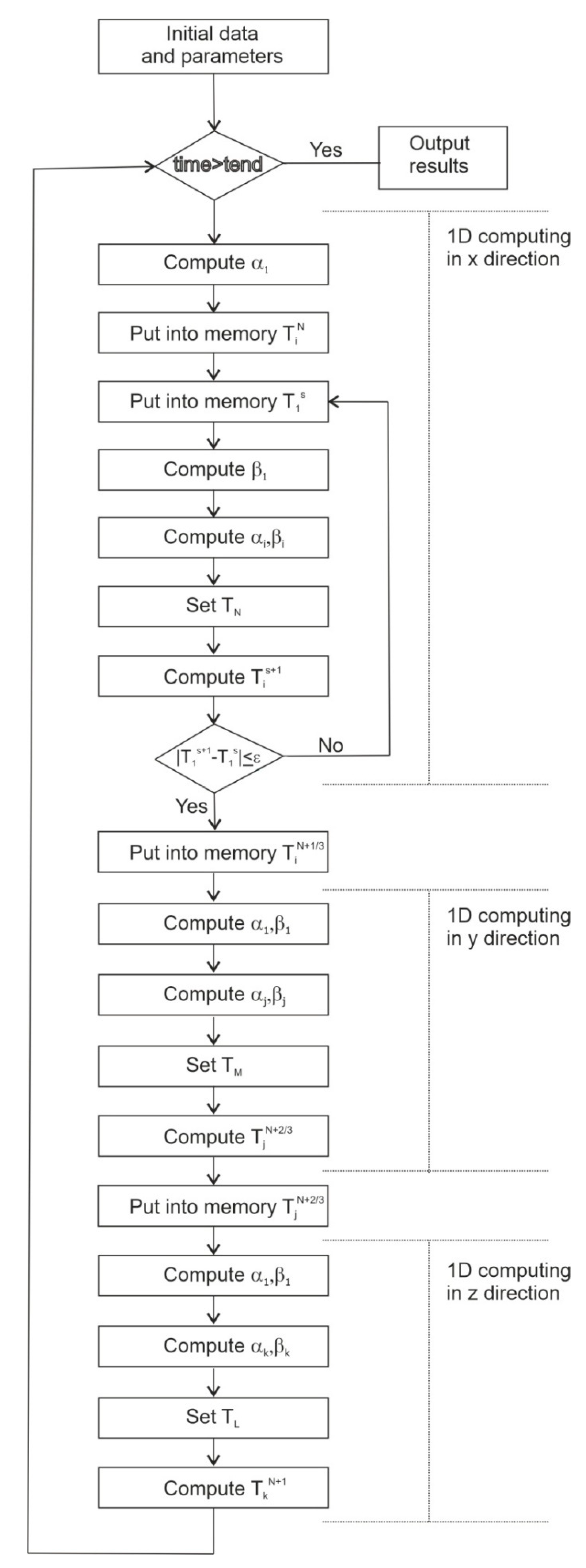 Sustainability 12 05475 g001 Sustainability 12 05475 g001