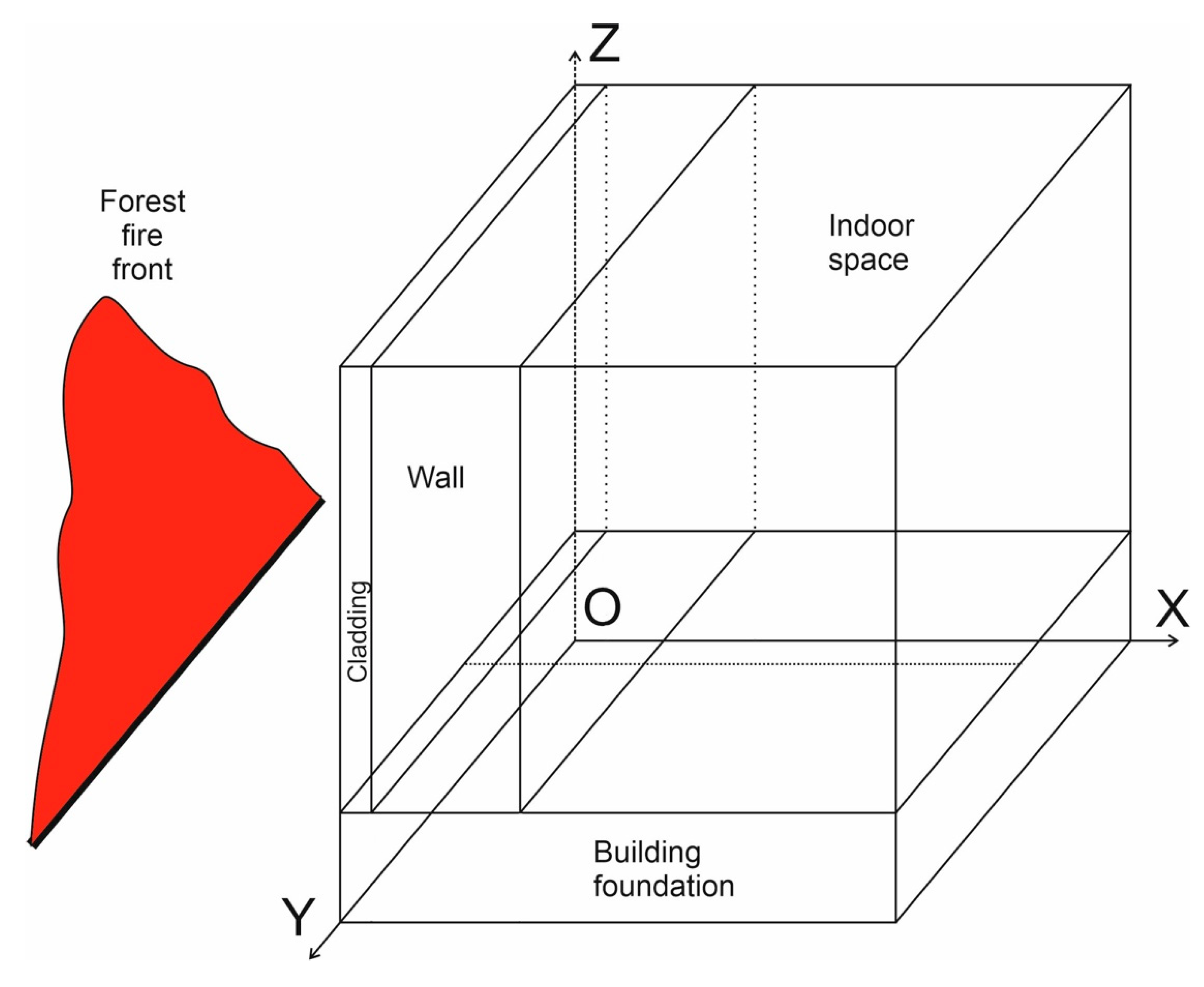 Sustainability 12 05475 g002 Sustainability 12 05475 g002