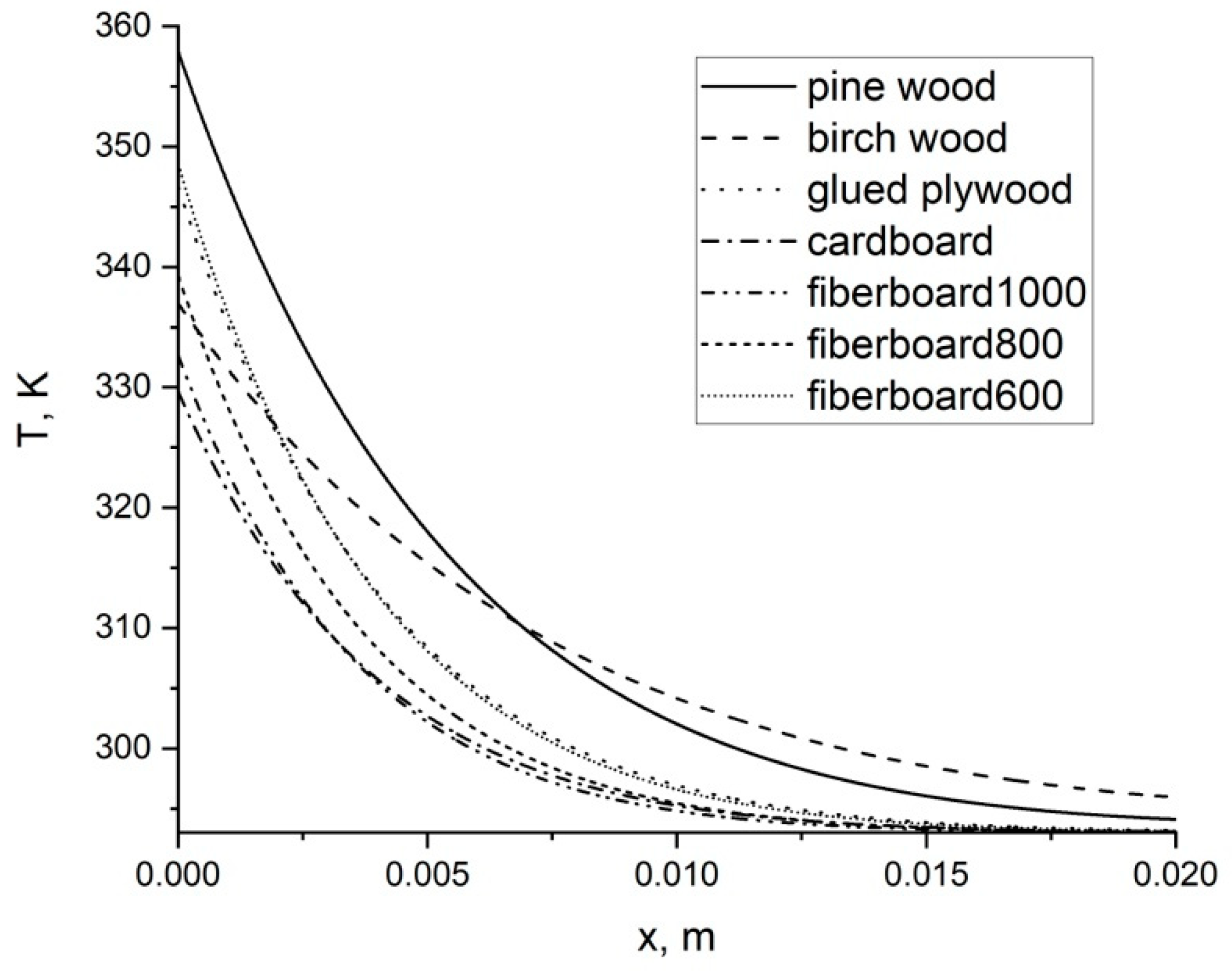 Sustainability 12 05475 g006 Sustainability 12 05475 g006