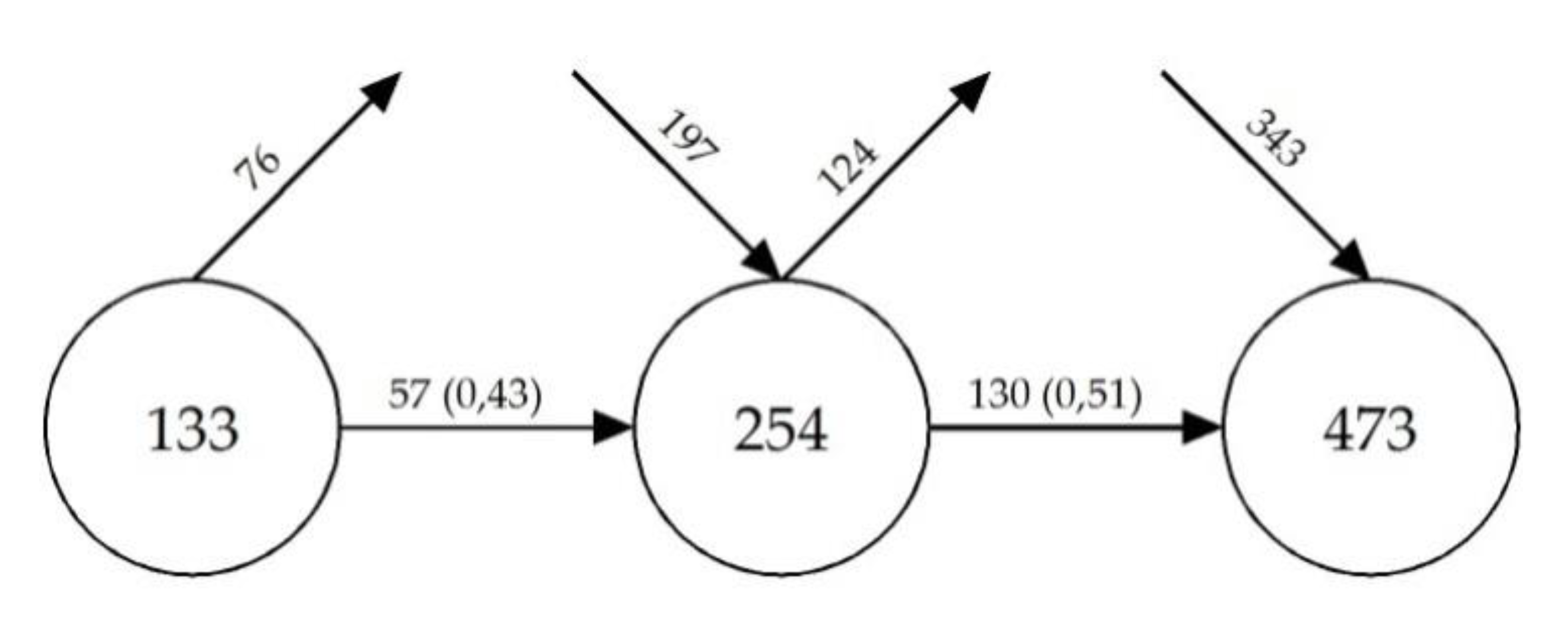 Sustainability 12 05477 g003