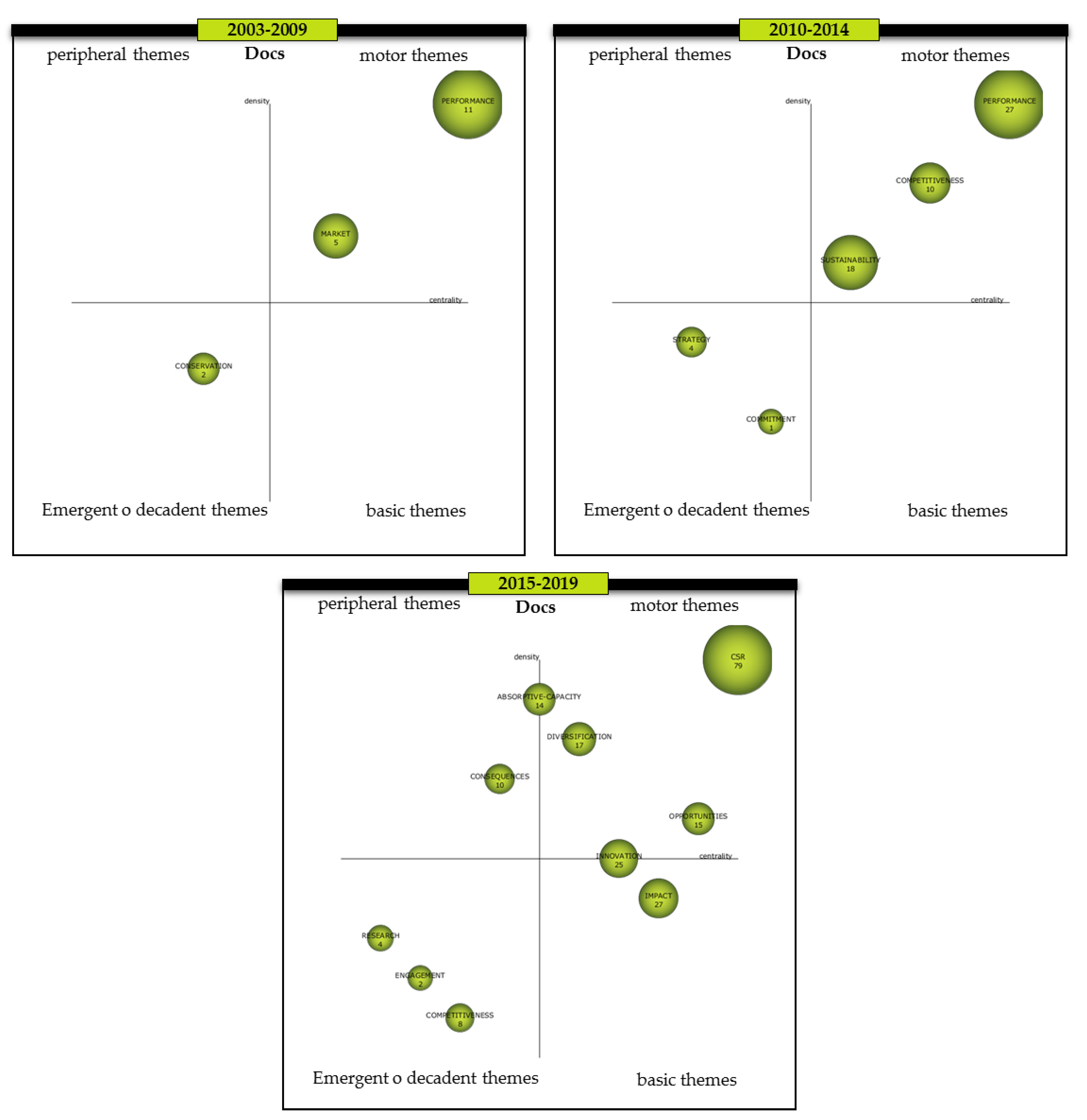 Sustainability 12 05477 g005