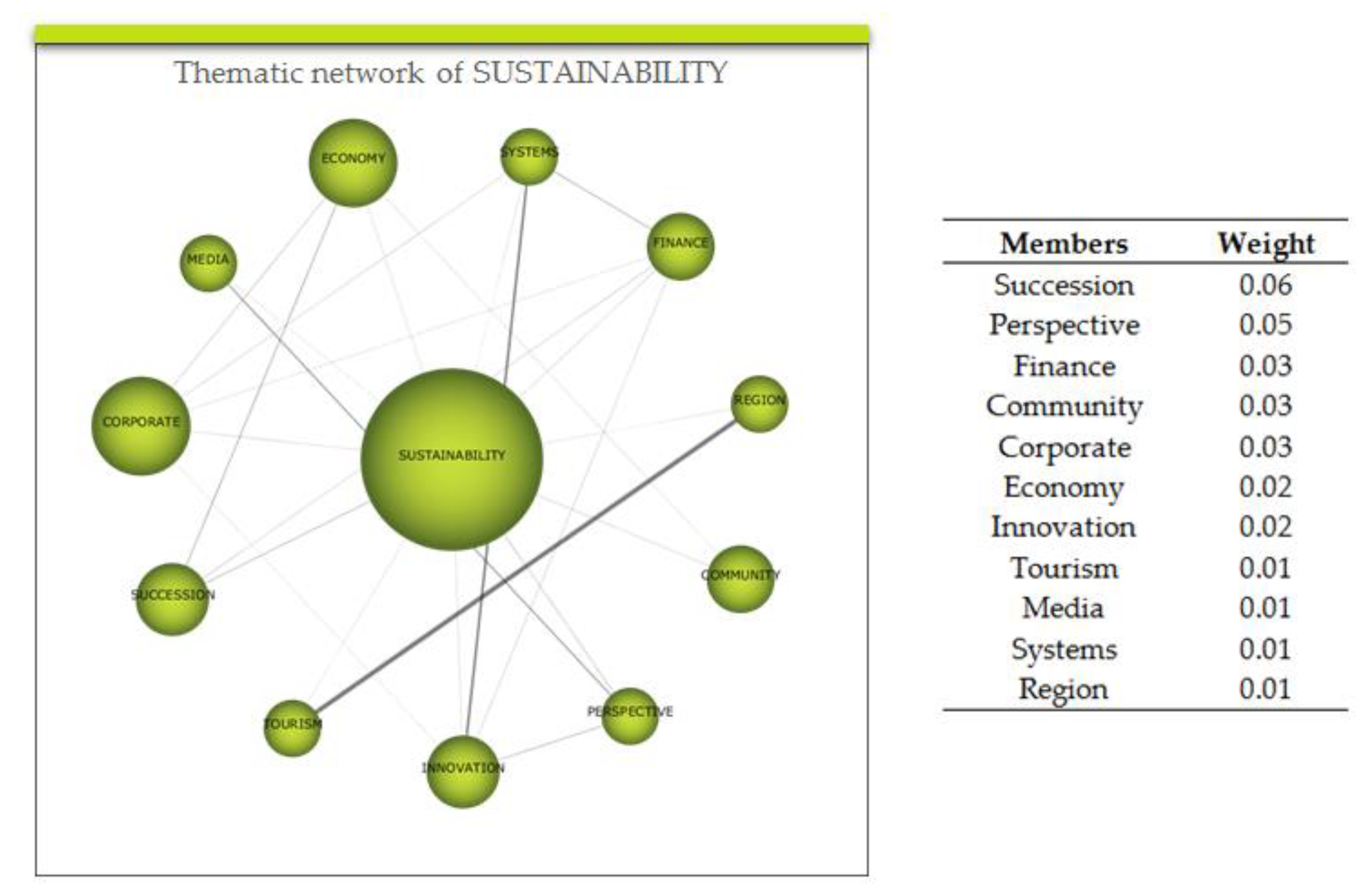 Sustainability 12 05477 g007
