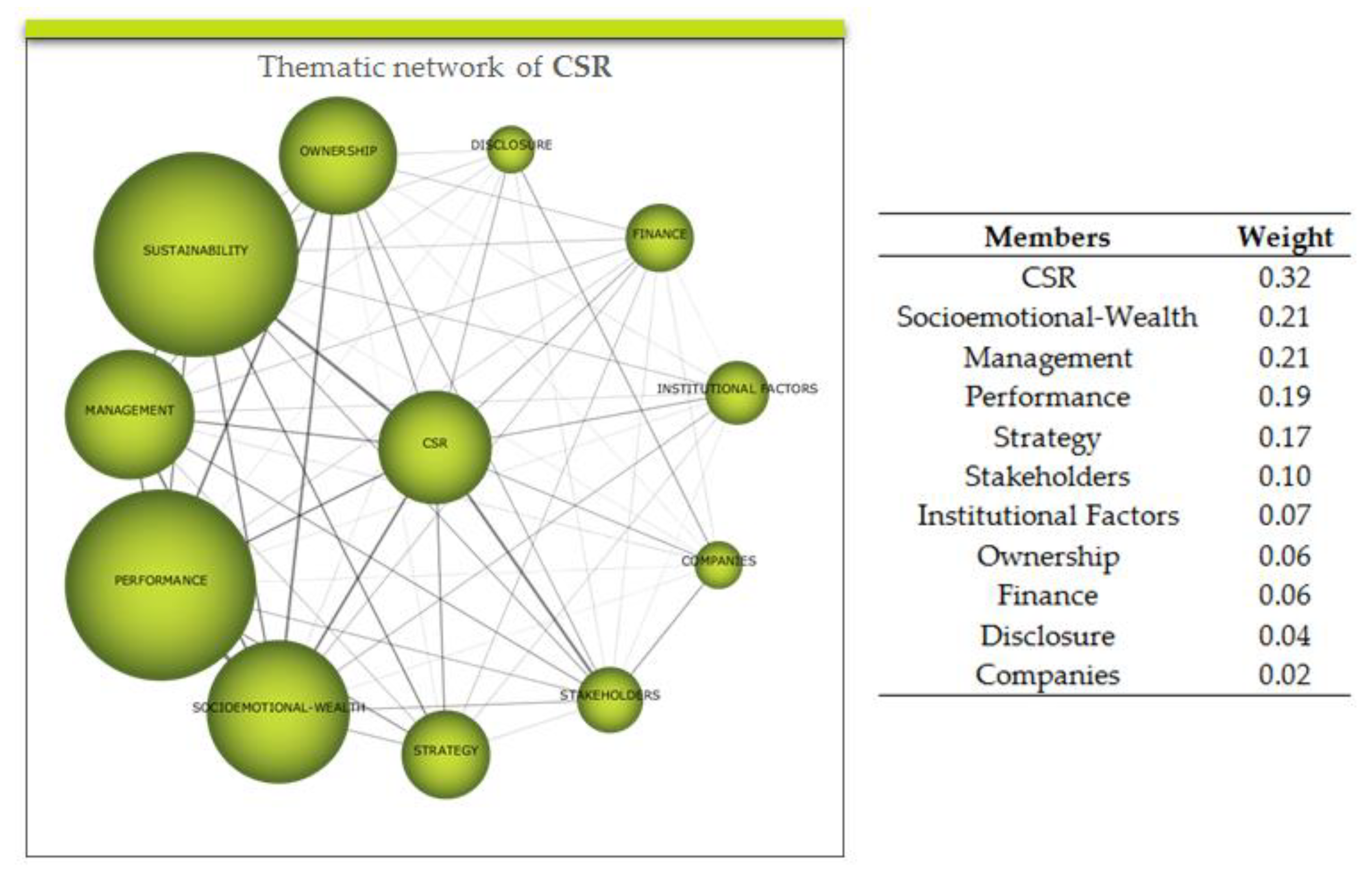 Sustainability 12 05477 g008
