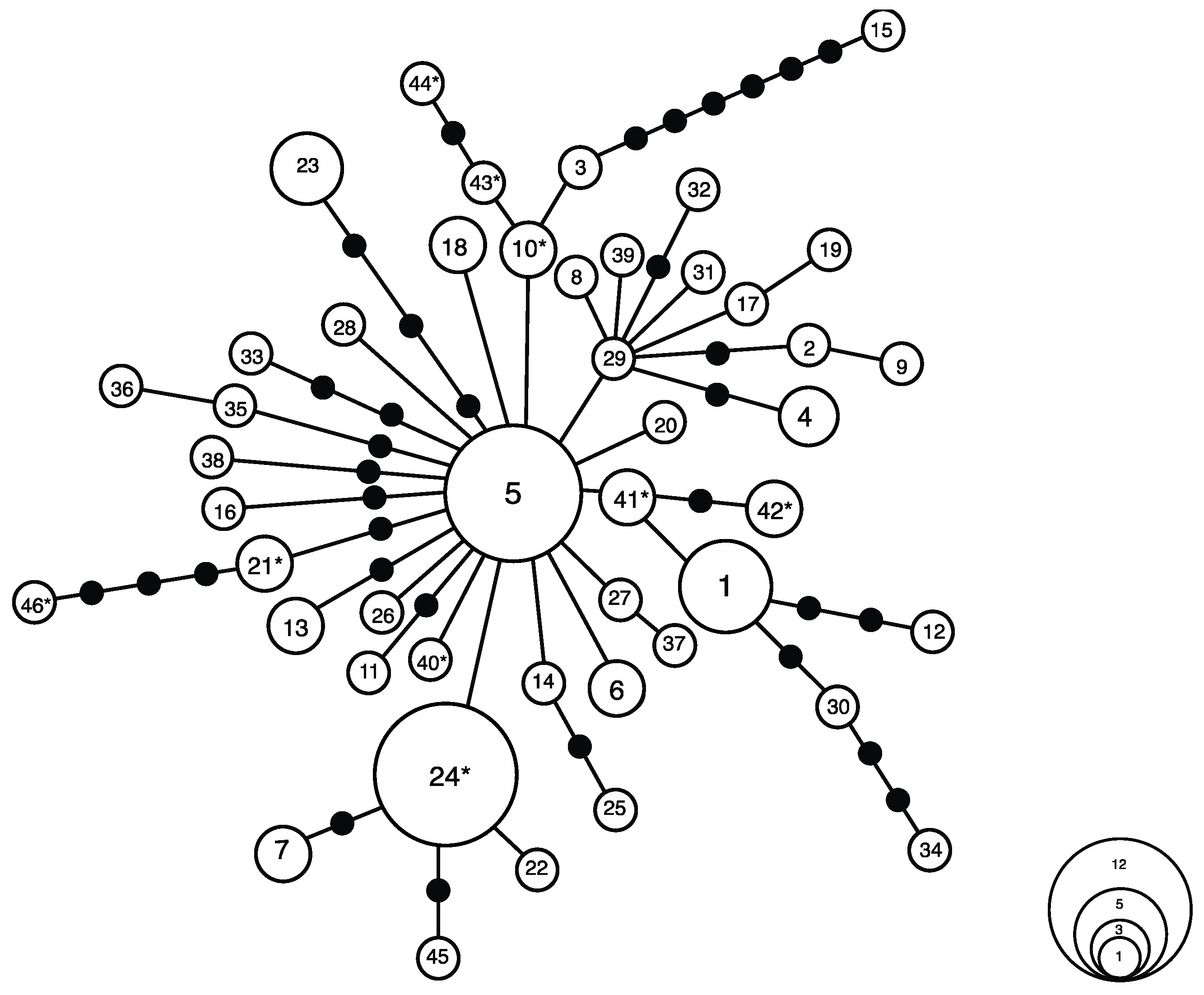 Sustainability 12 05481 g003