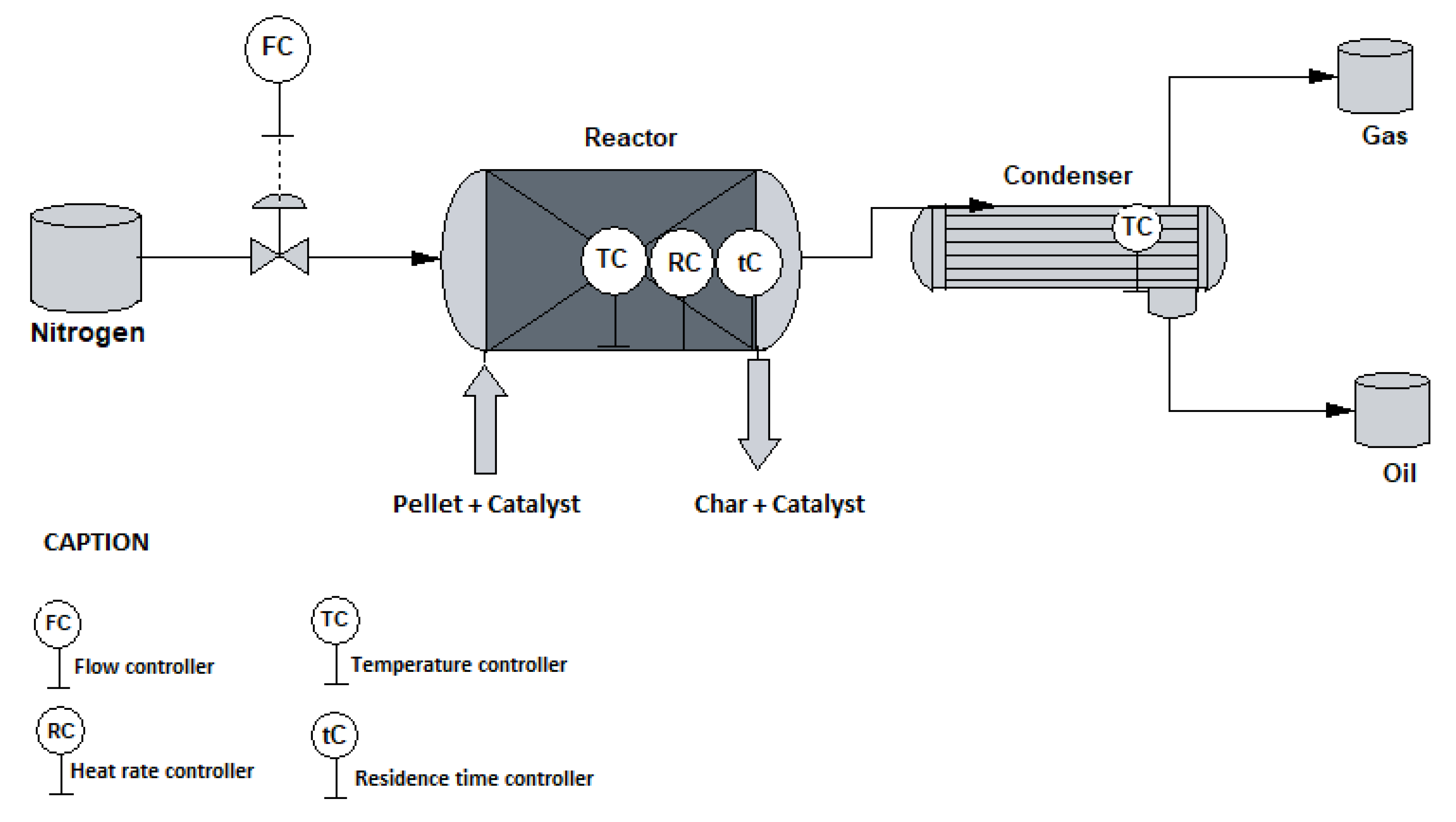 Sustainability 12 05482 g002