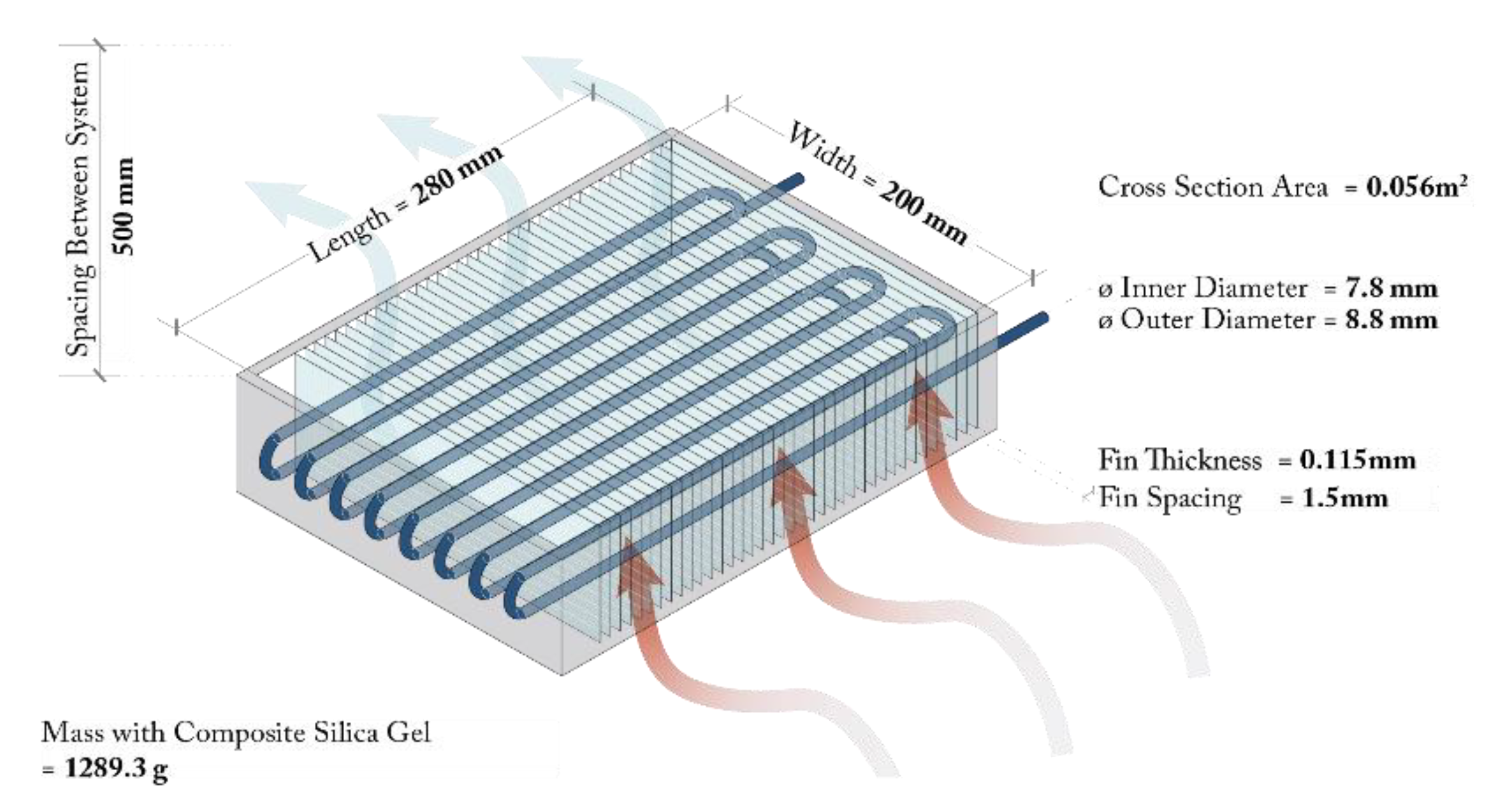 Sustainability 12 05490 g001