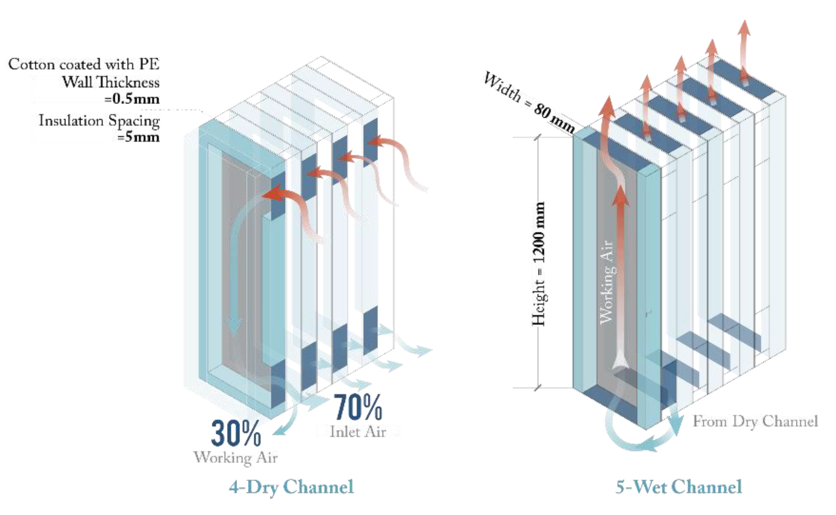 Sustainability 12 05490 g002