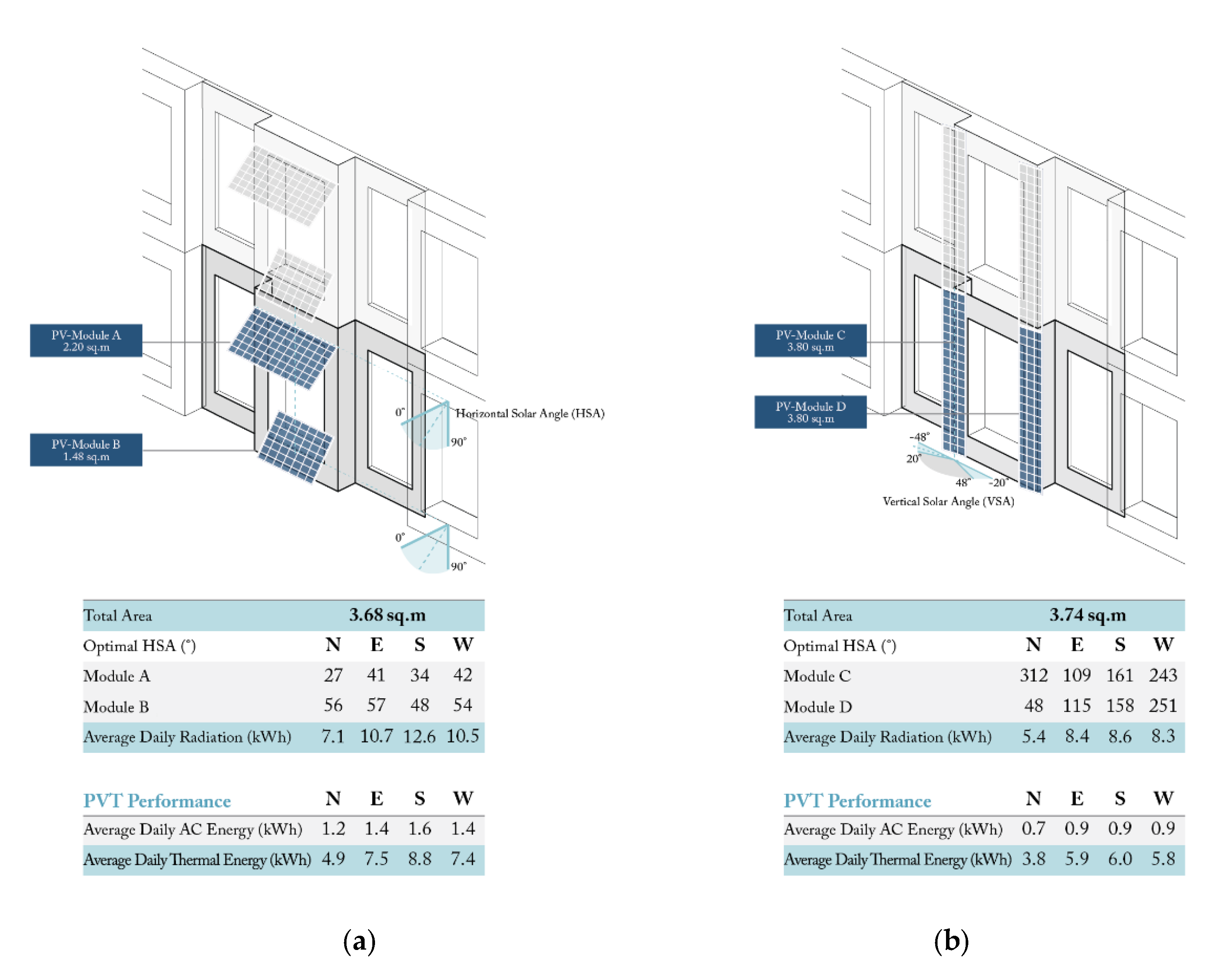 Sustainability 12 05490 g007a