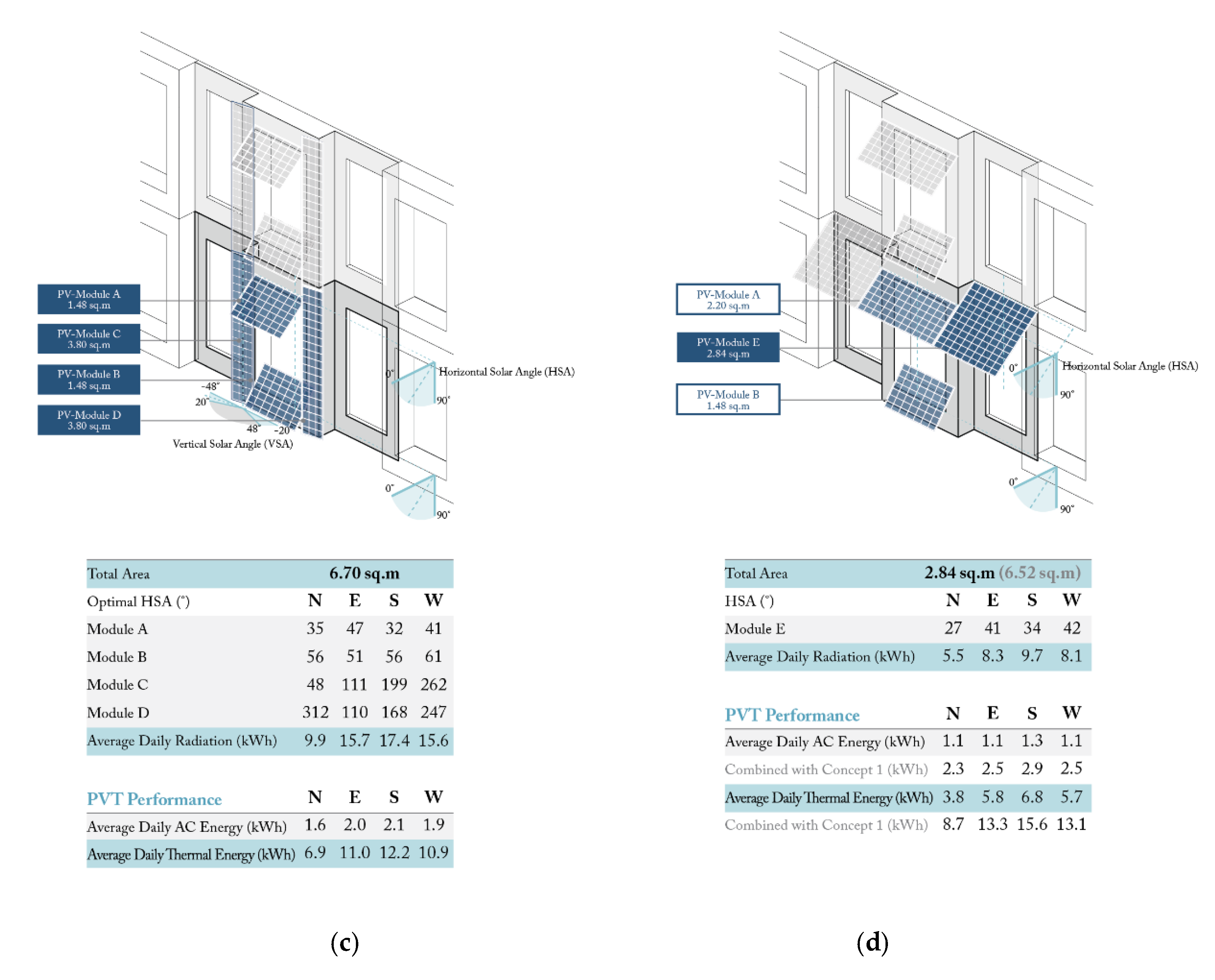 Sustainability 12 05490 g007b