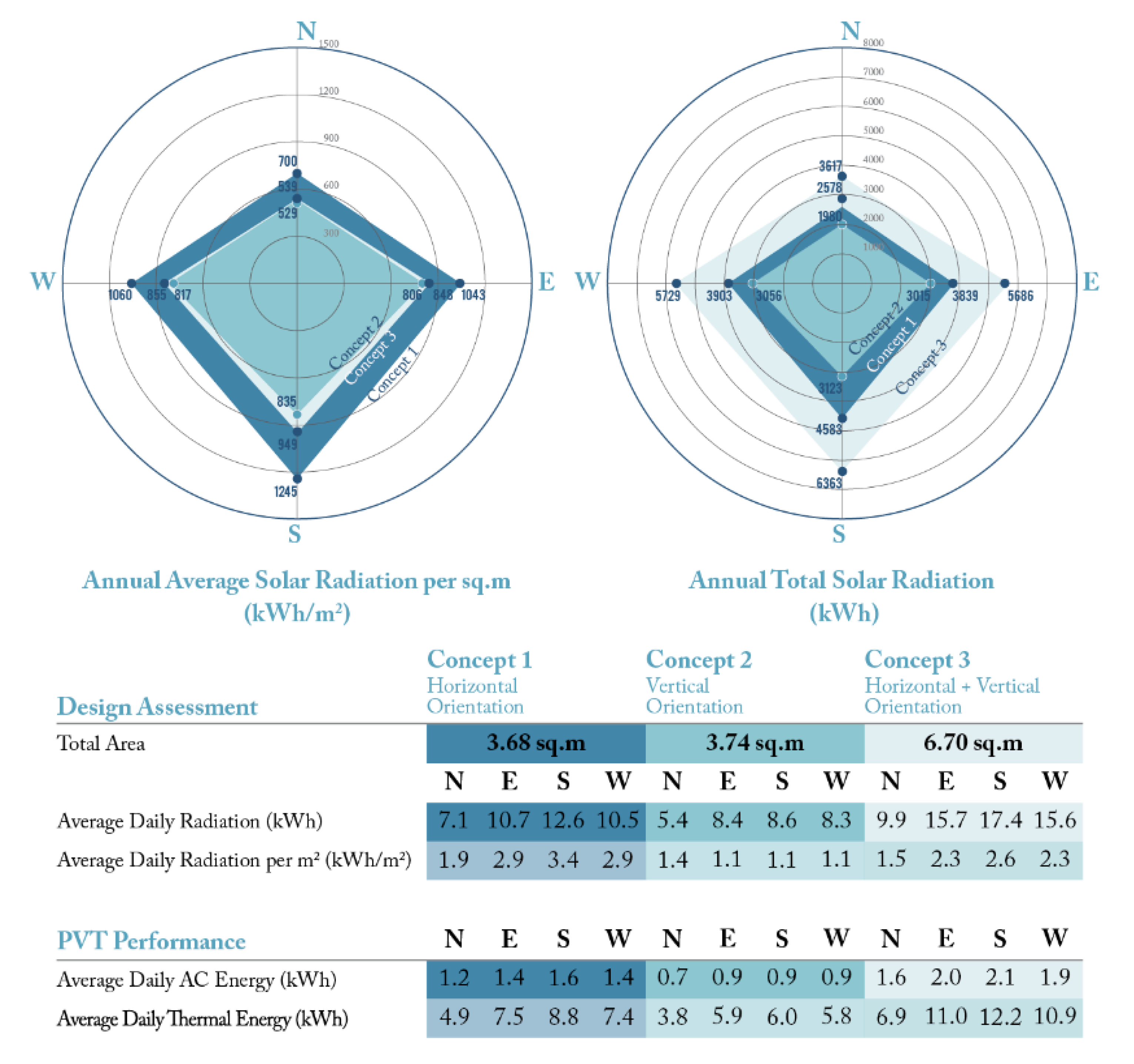 Sustainability 12 05490 g008