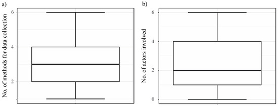 Sustainability 12 05497 g0a3