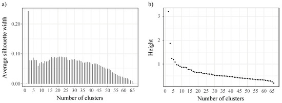 Sustainability 12 05497 g0a4