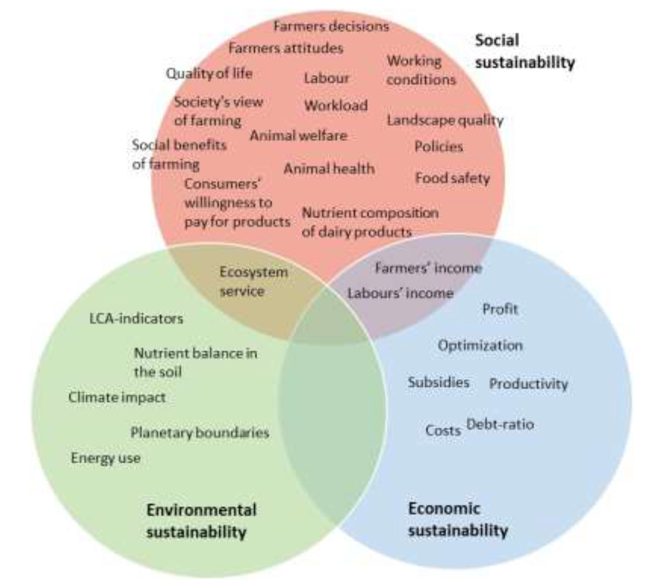 Sustainability 12 05502 g001 Sustainability 12 05502 g001