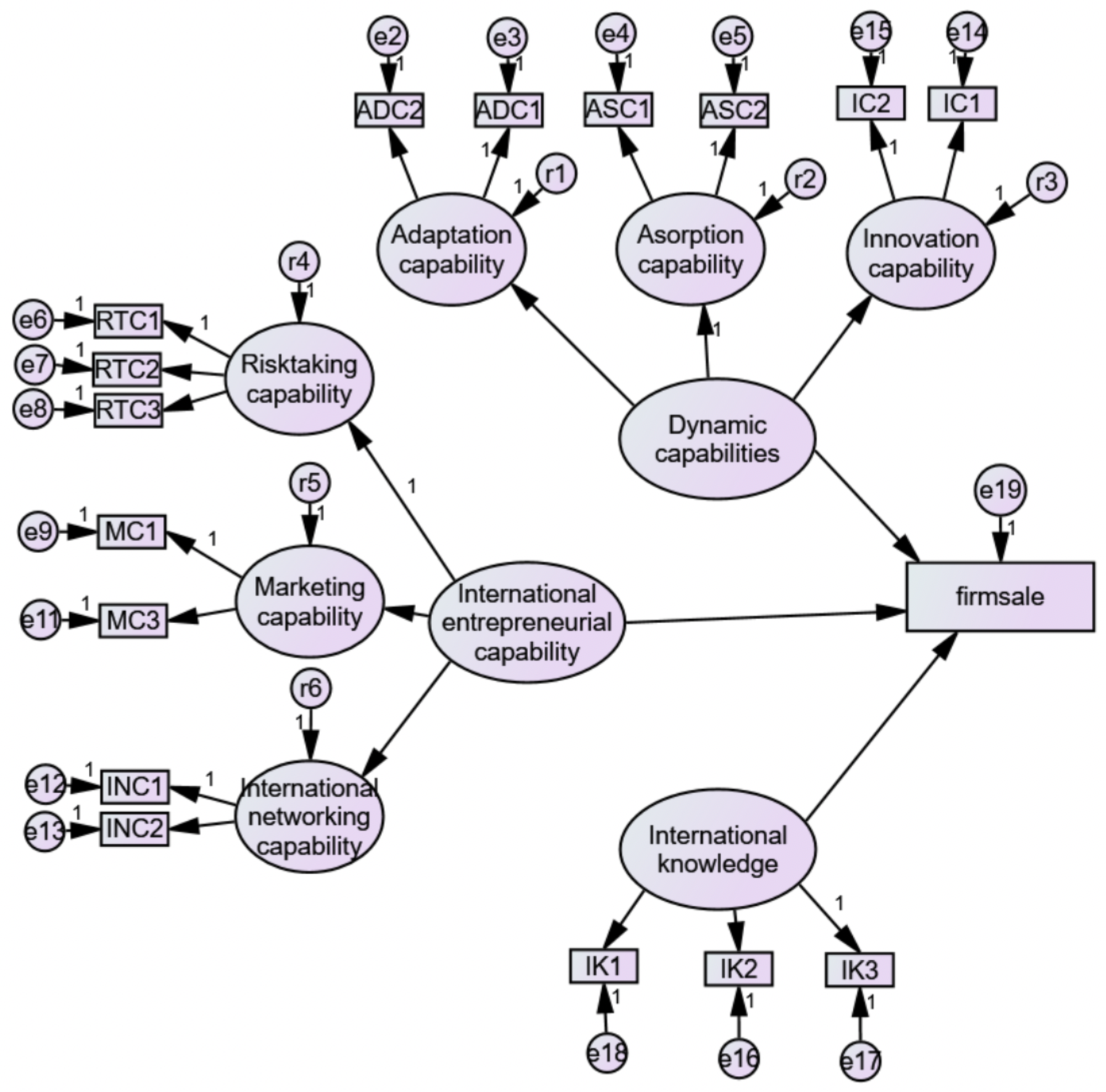 Sustainability 12 05508 g002