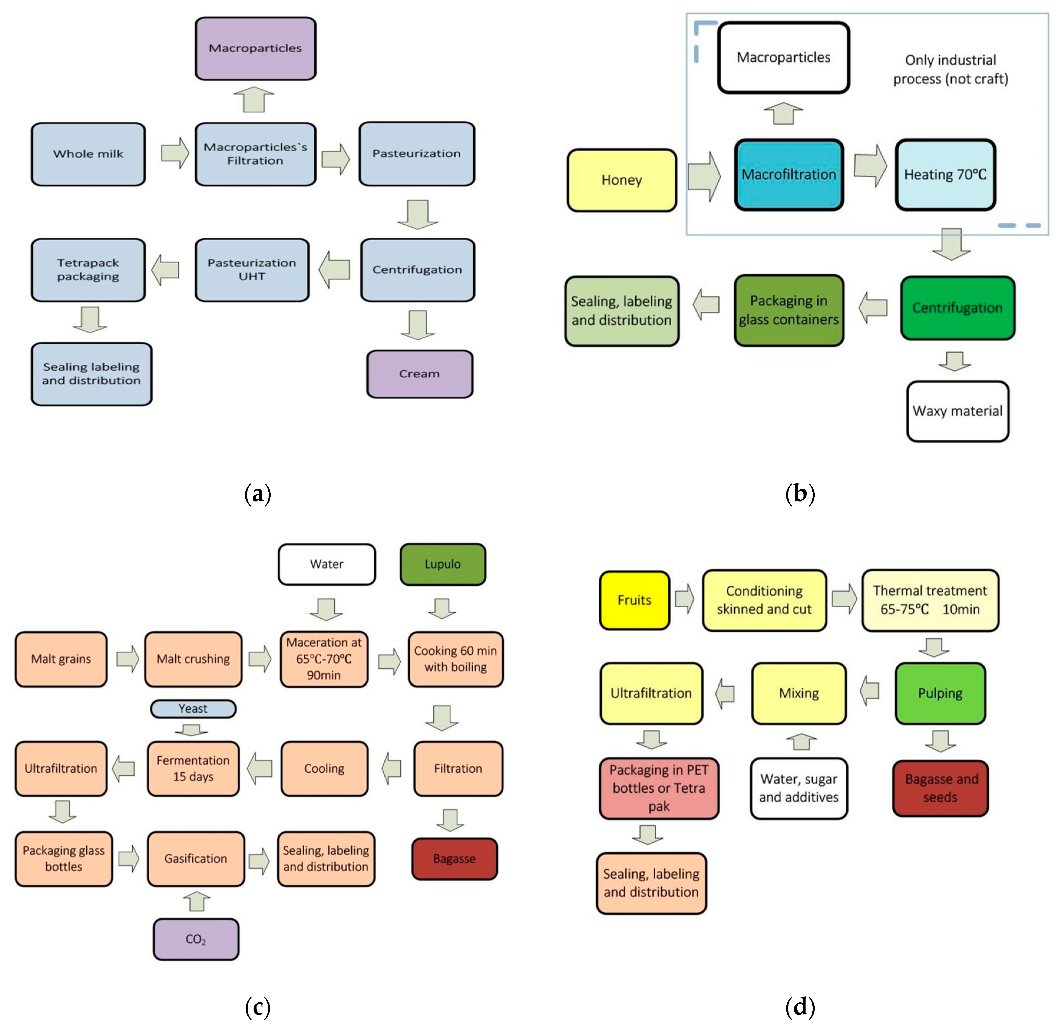 Sustainability 12 05514 g002