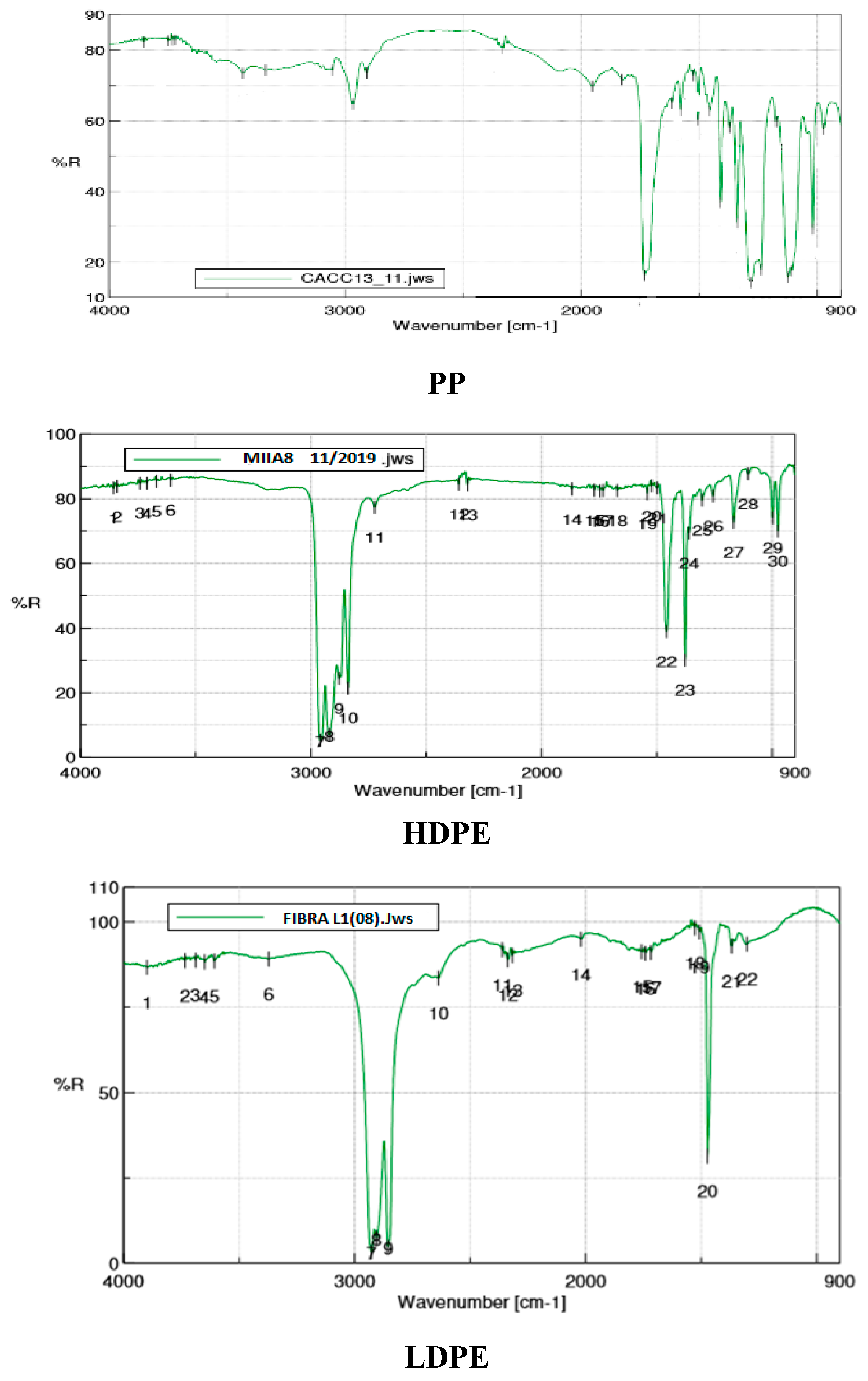 Sustainability 12 05514 g004a