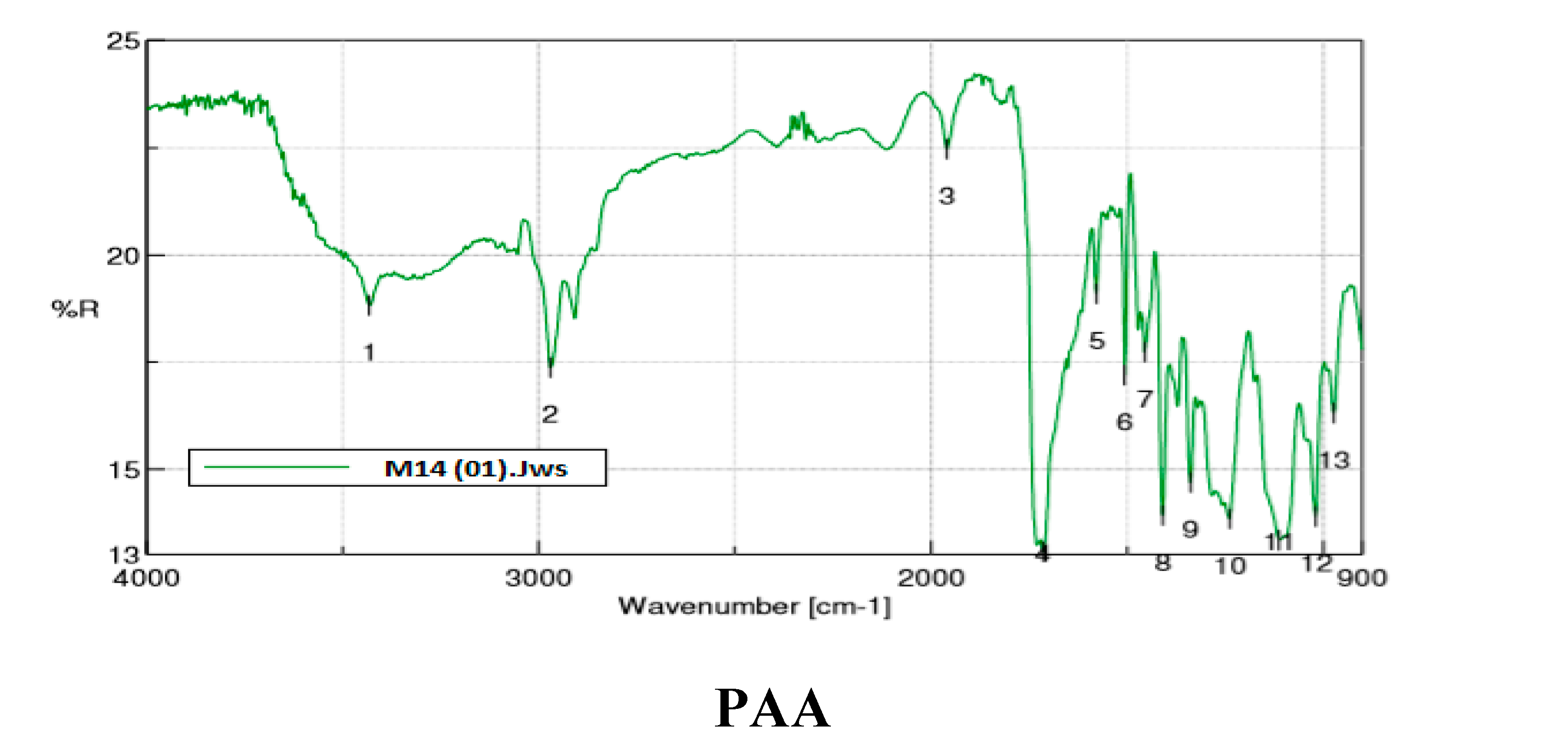 Sustainability 12 05514 g004b