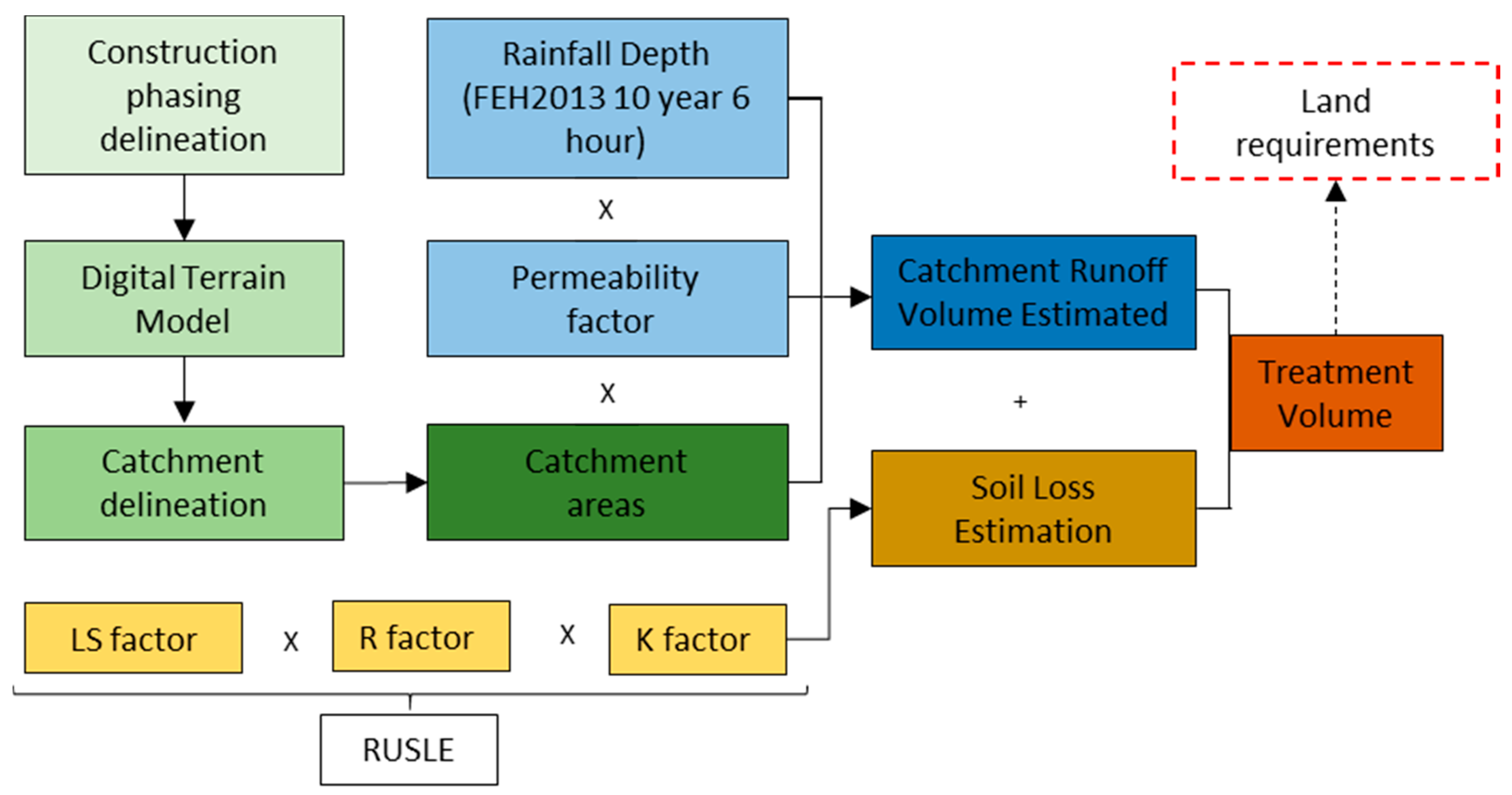 Sustainability 12 05522 g002