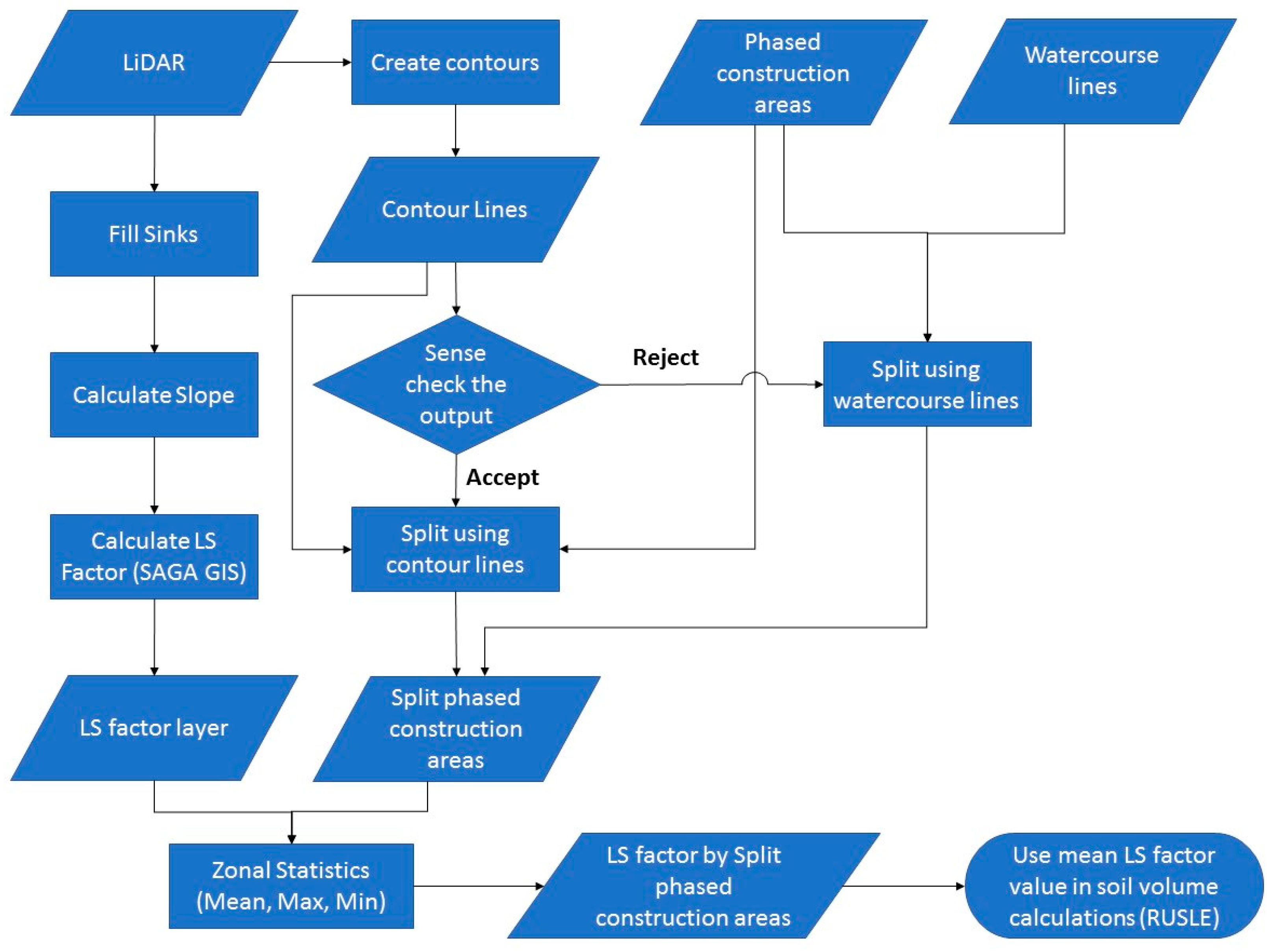 Sustainability 12 05522 g003