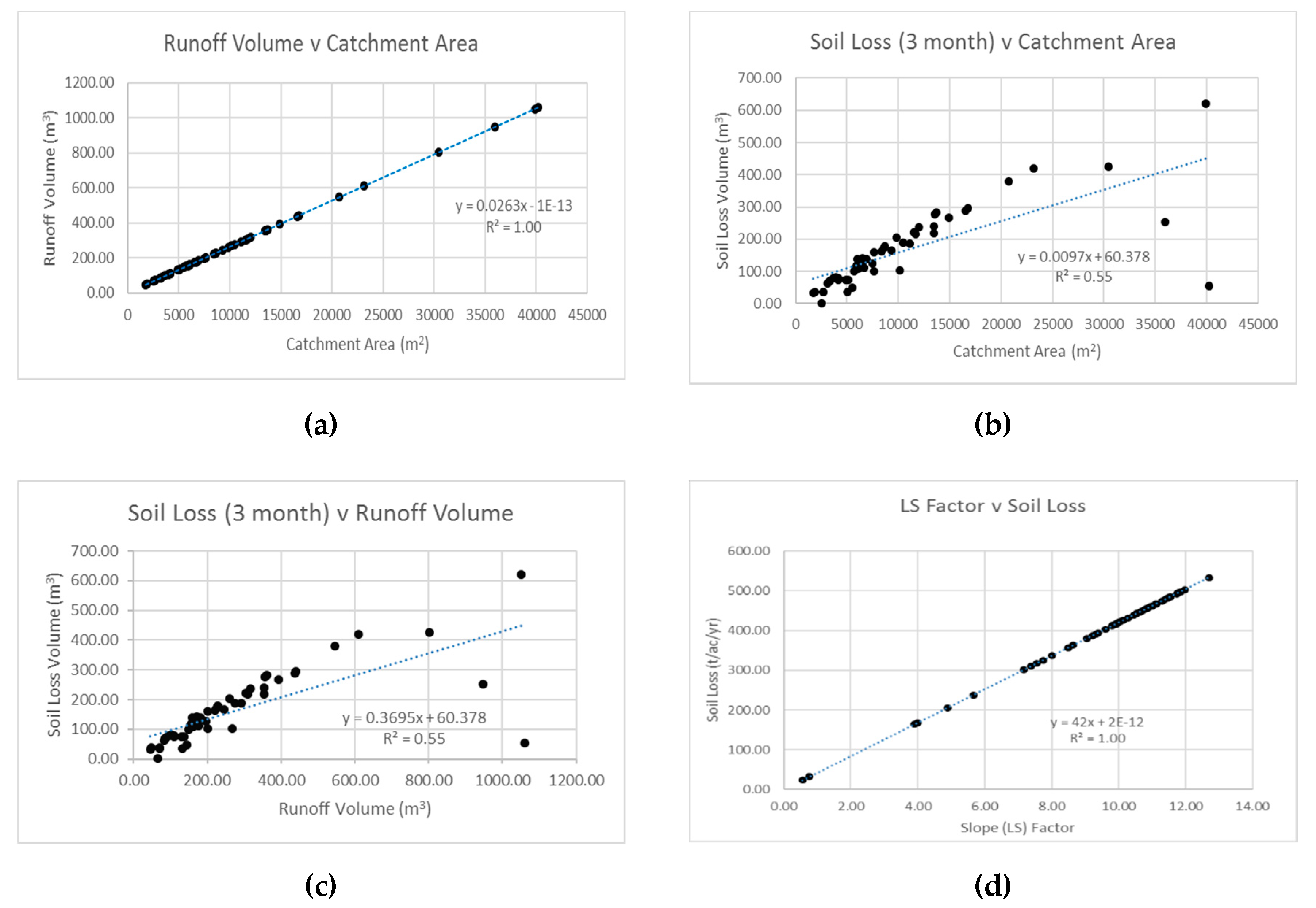 Sustainability 12 05522 g004a