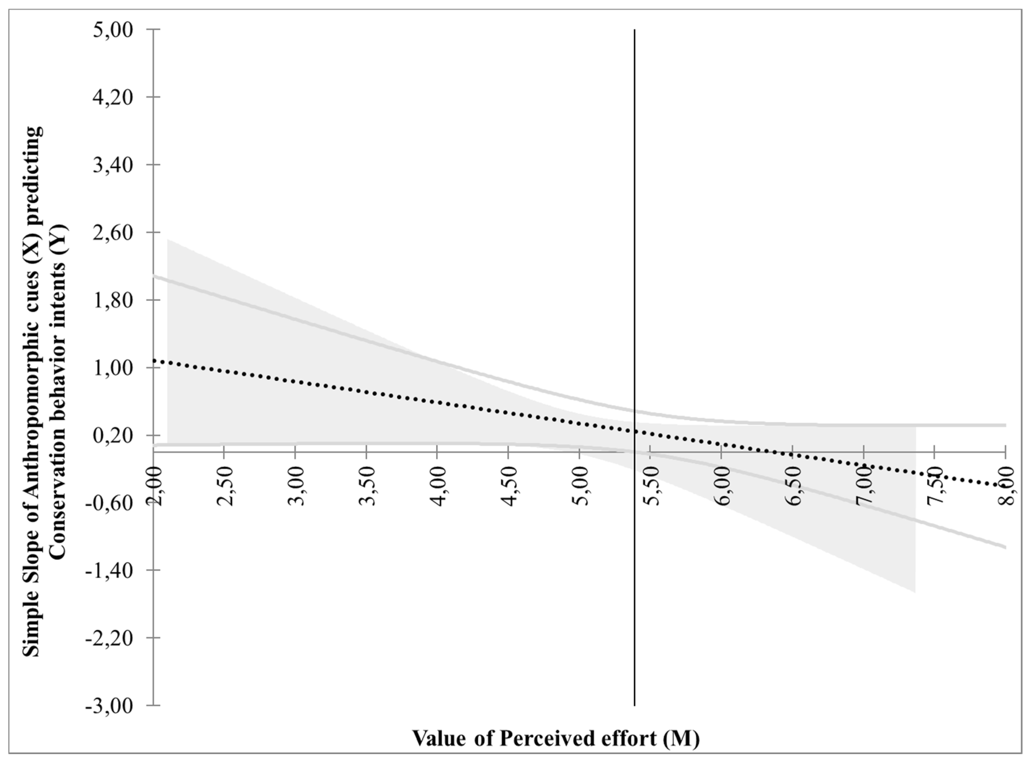 Sustainability 12 05524 g001