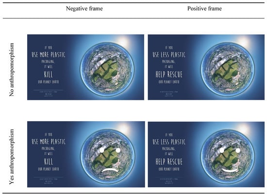 Sustainability 12 05524 g0a1