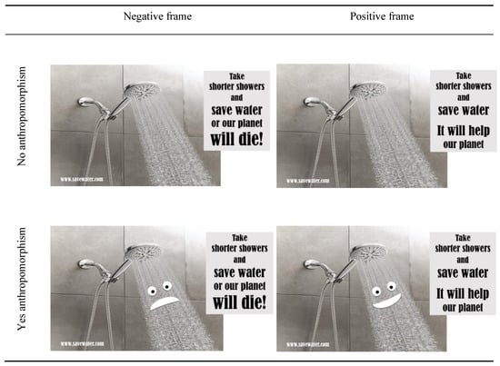 Sustainability 12 05524 g0a2