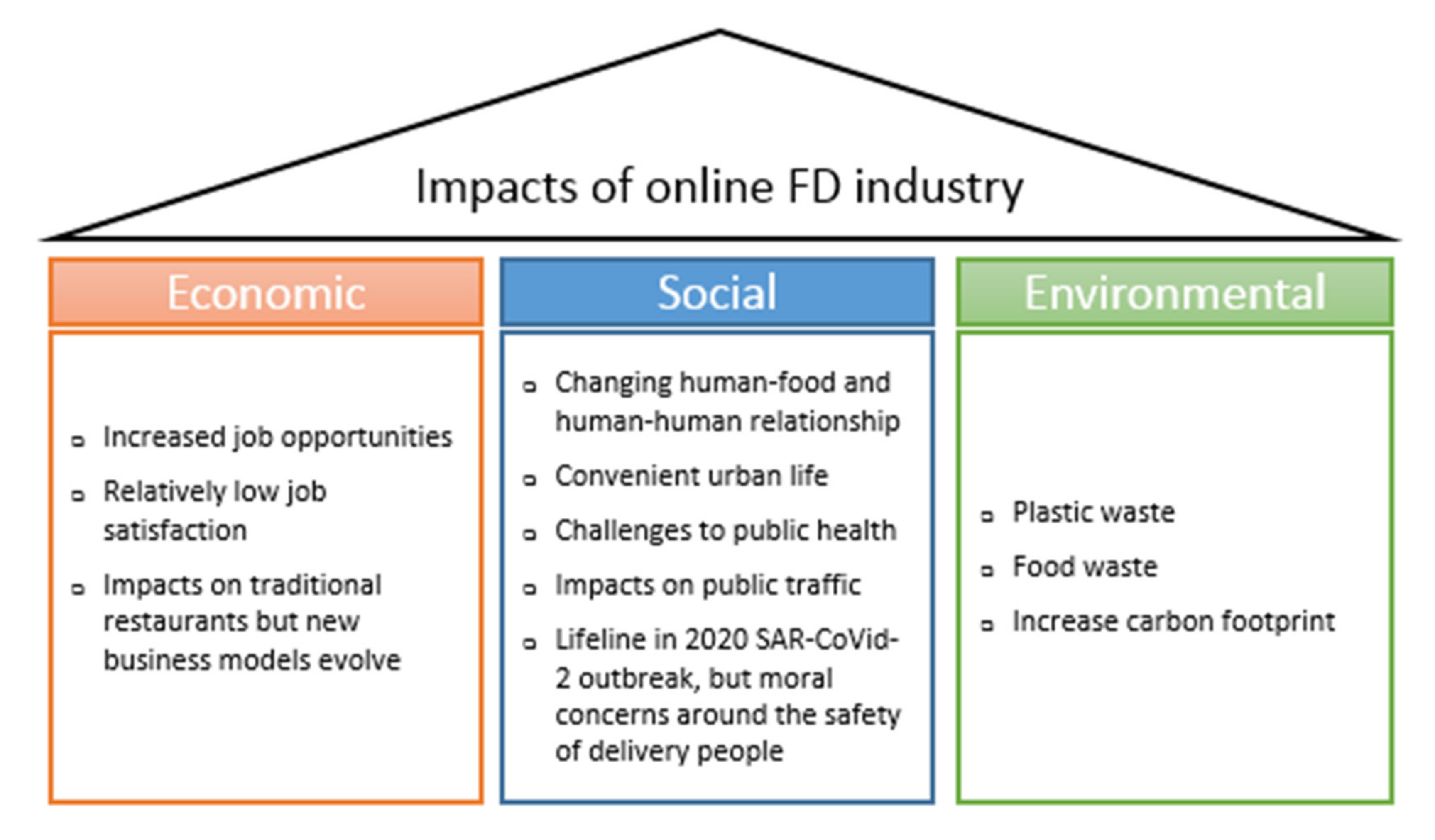 Sustainability 12 05528 g003 Sustainability 12 05528 g003