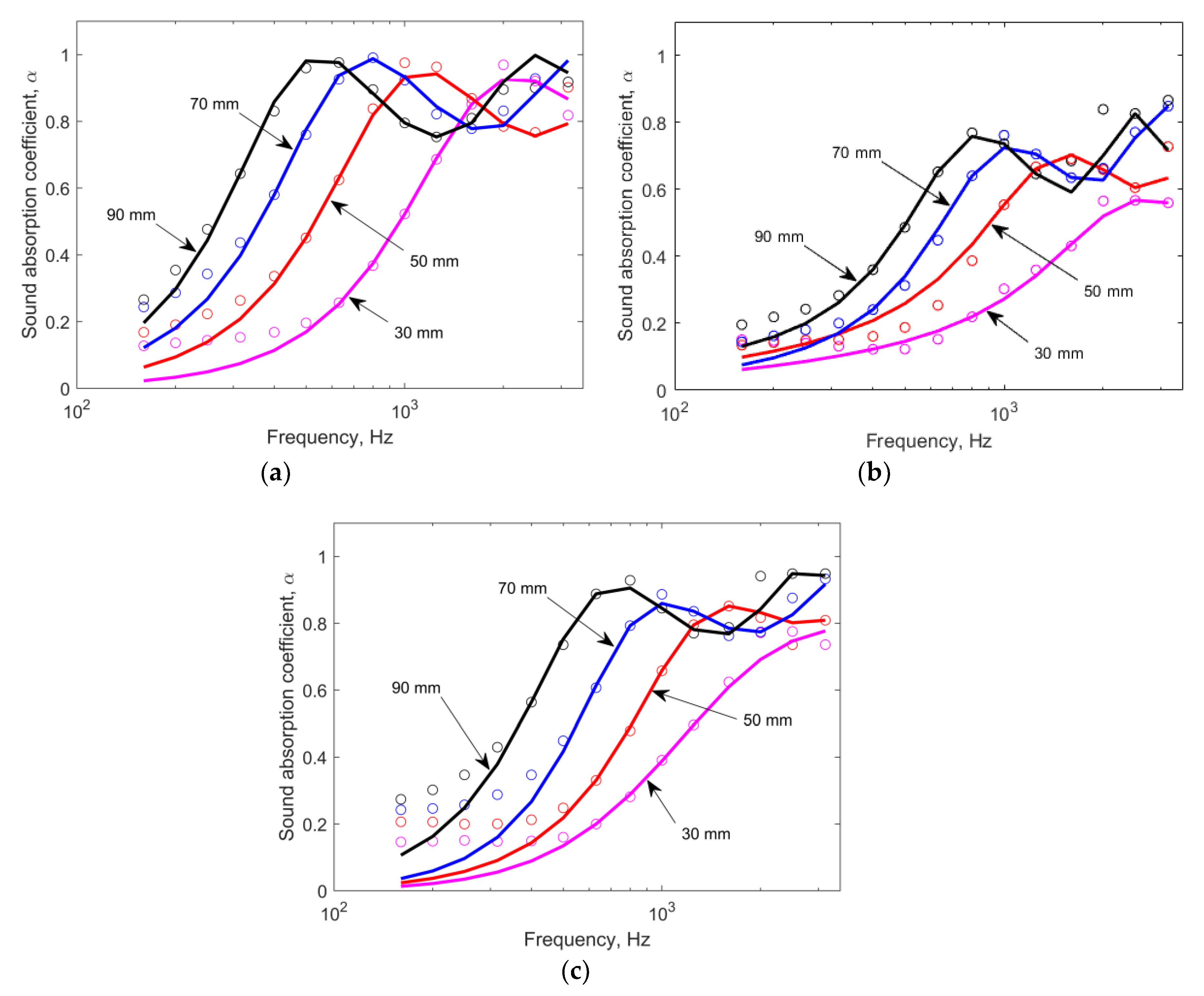 Sustainability 12 05533 g003