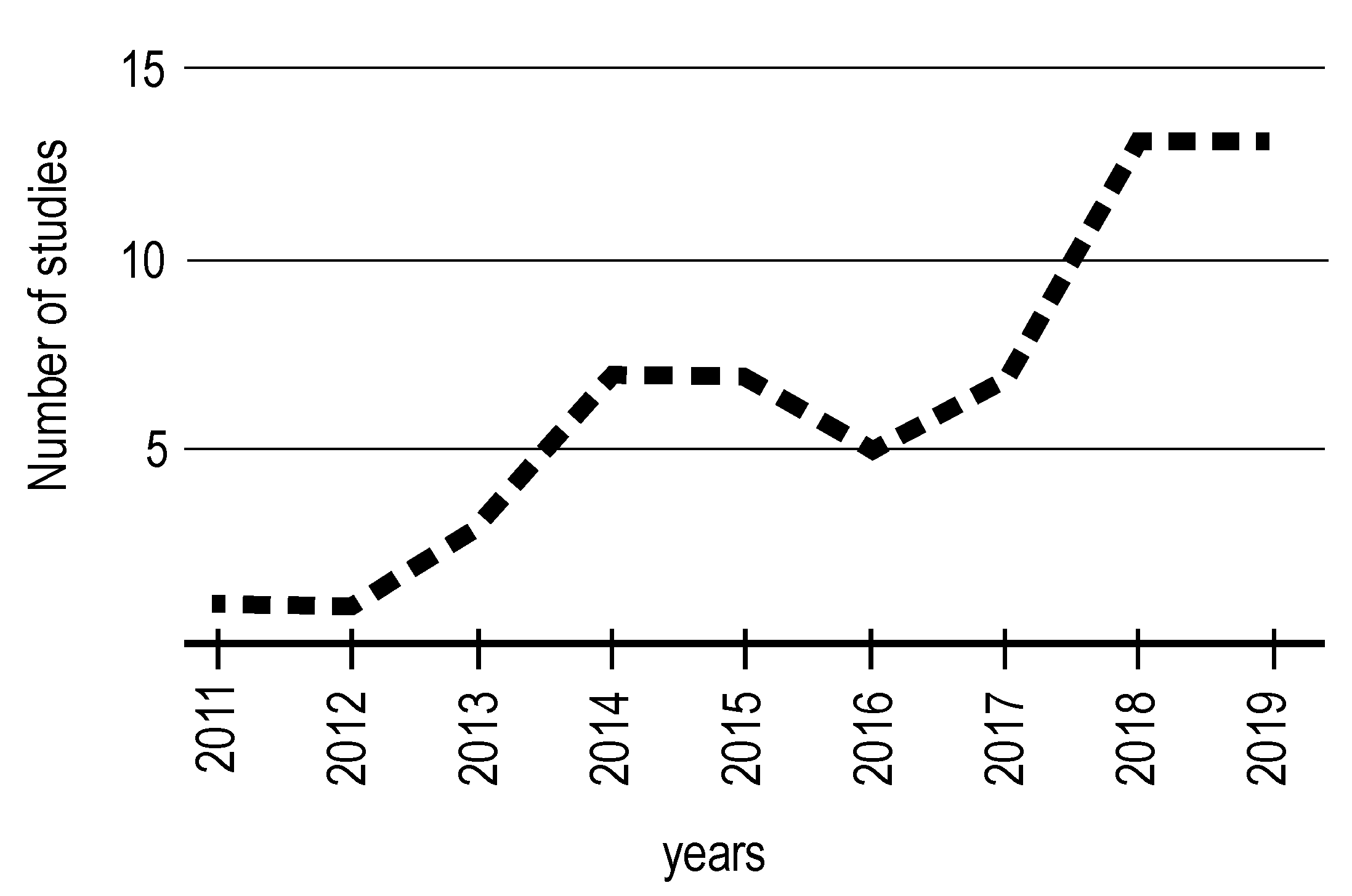 Sustainability 12 05534 g003