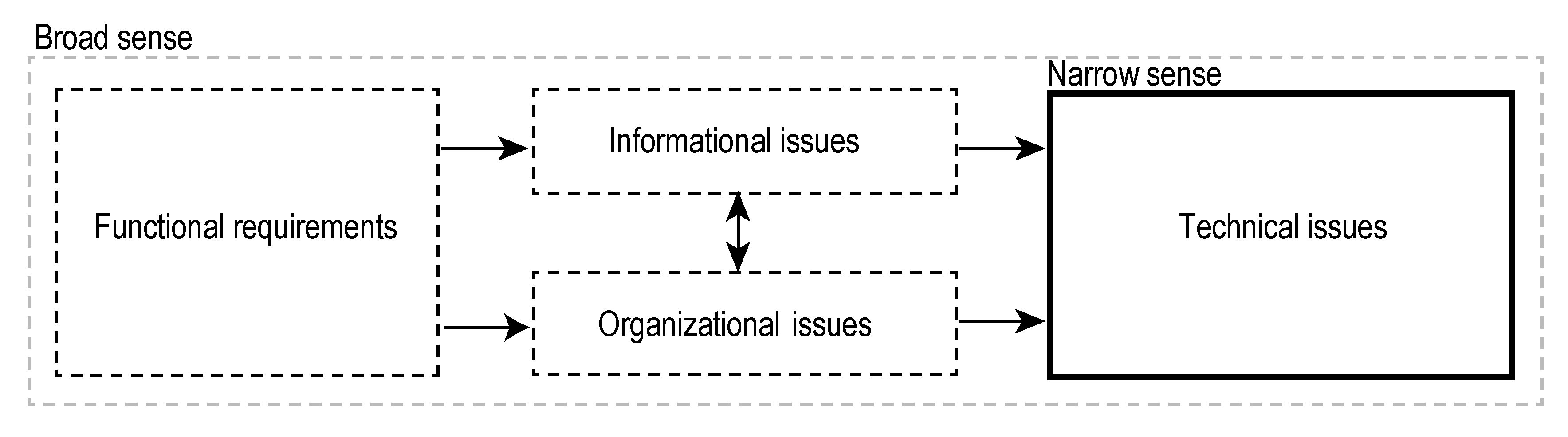 Sustainability 12 05534 g004