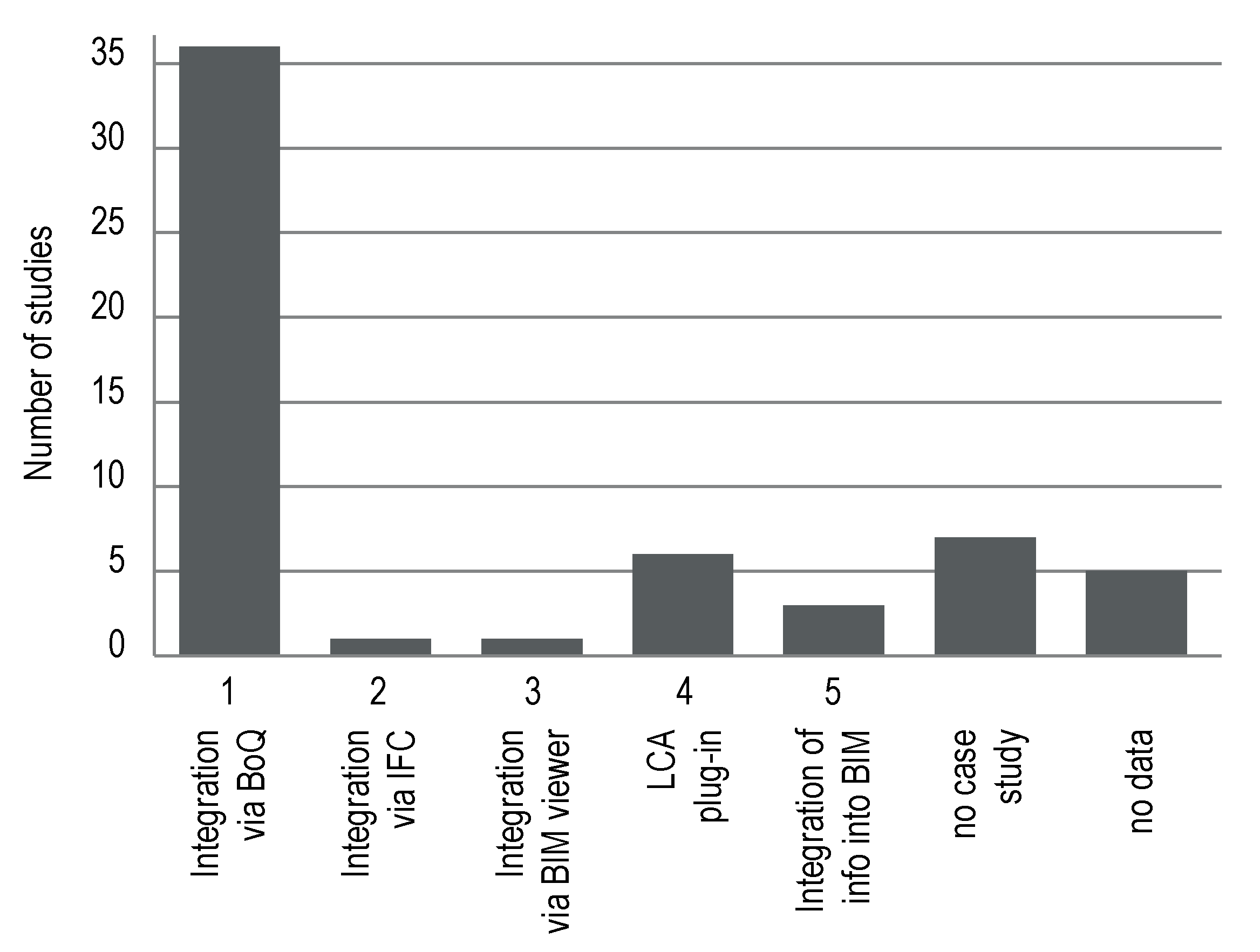 Sustainability 12 05534 g005